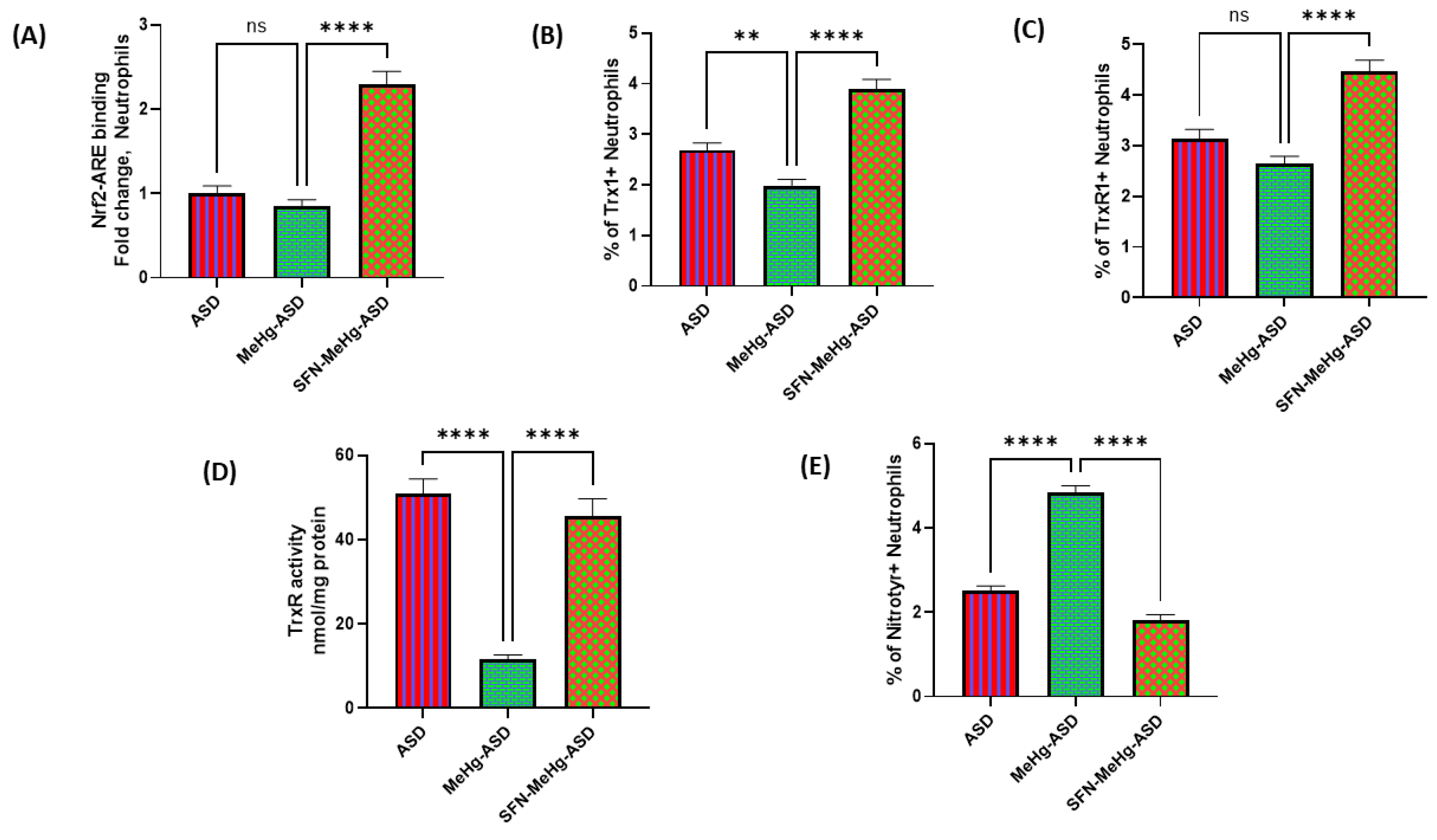 Toxics 11 00739 g005 Toxics 11 00739 g005