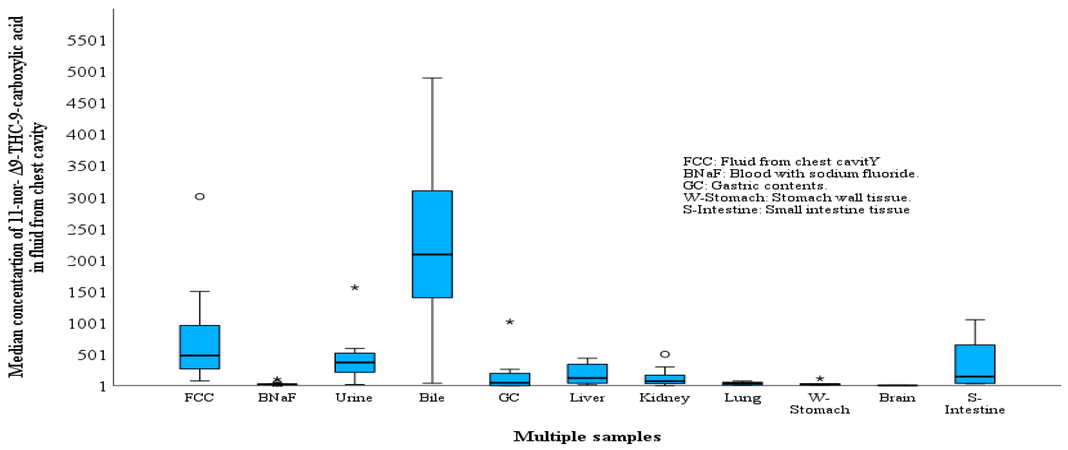 Toxics 11 00740 g001