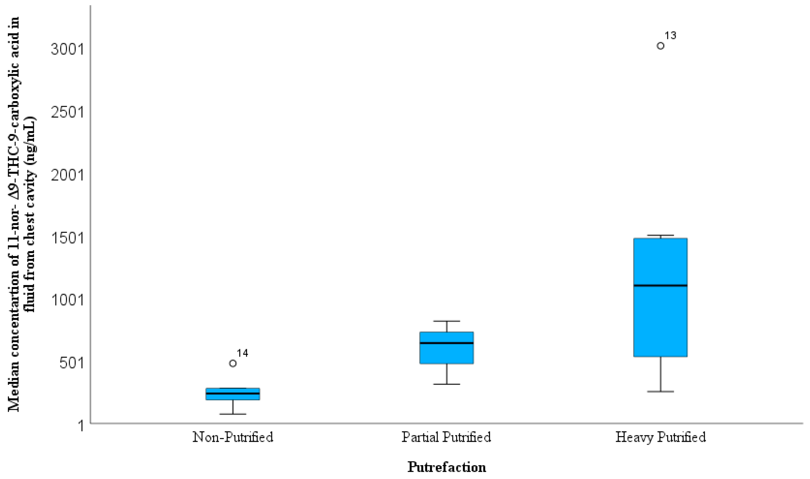 Toxics 11 00740 g004