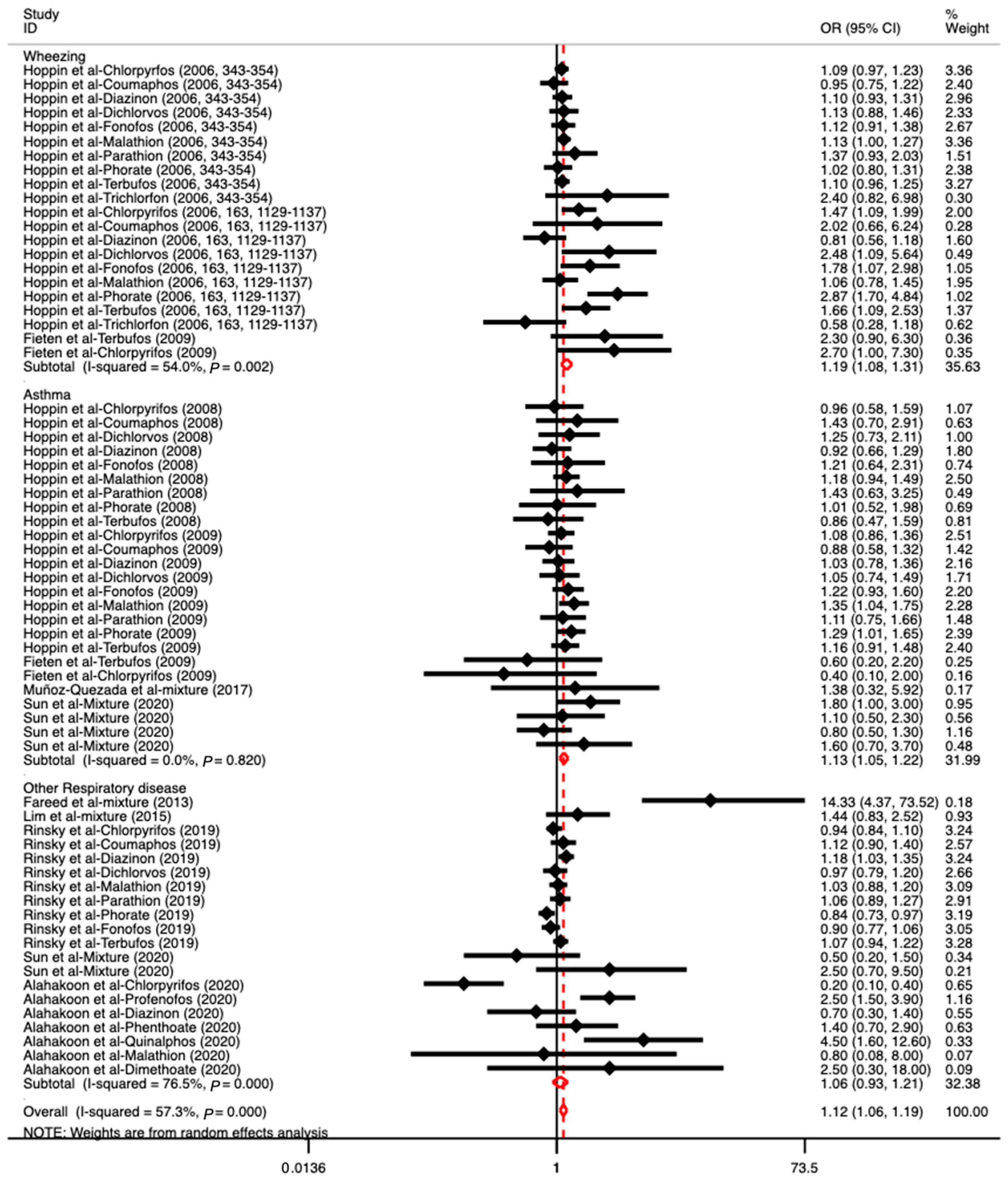 Toxics 11 00741 g004 Toxics 11 00741 g004