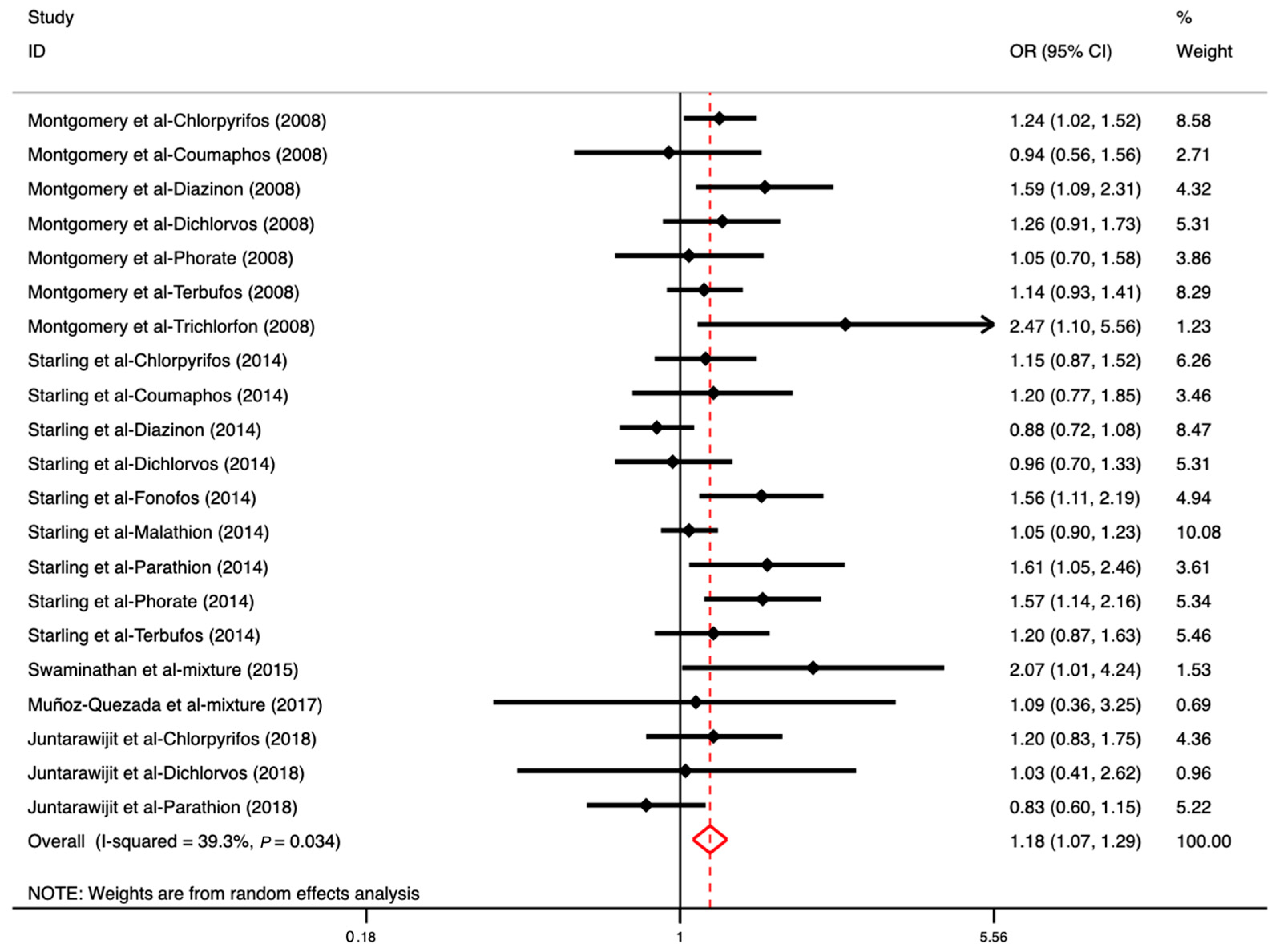 Toxics 11 00741 g005 Toxics 11 00741 g005