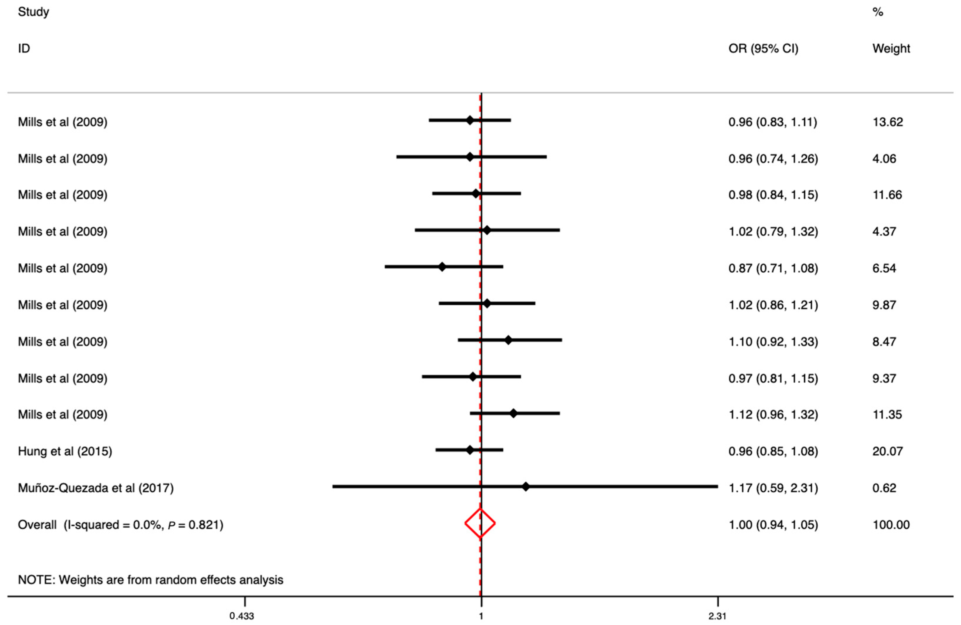 Toxics 11 00741 g006 Toxics 11 00741 g006