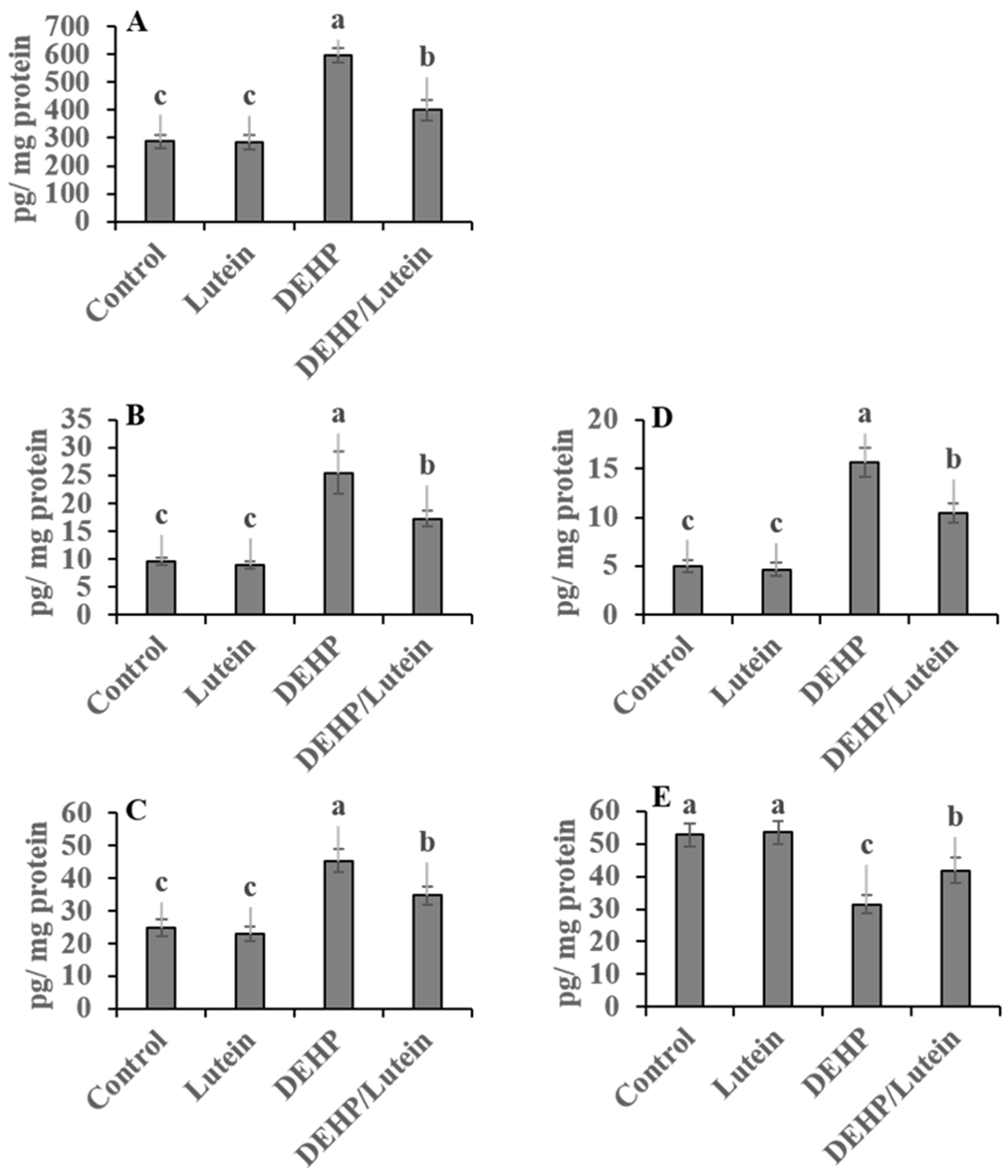 Toxics 11 00742 g002