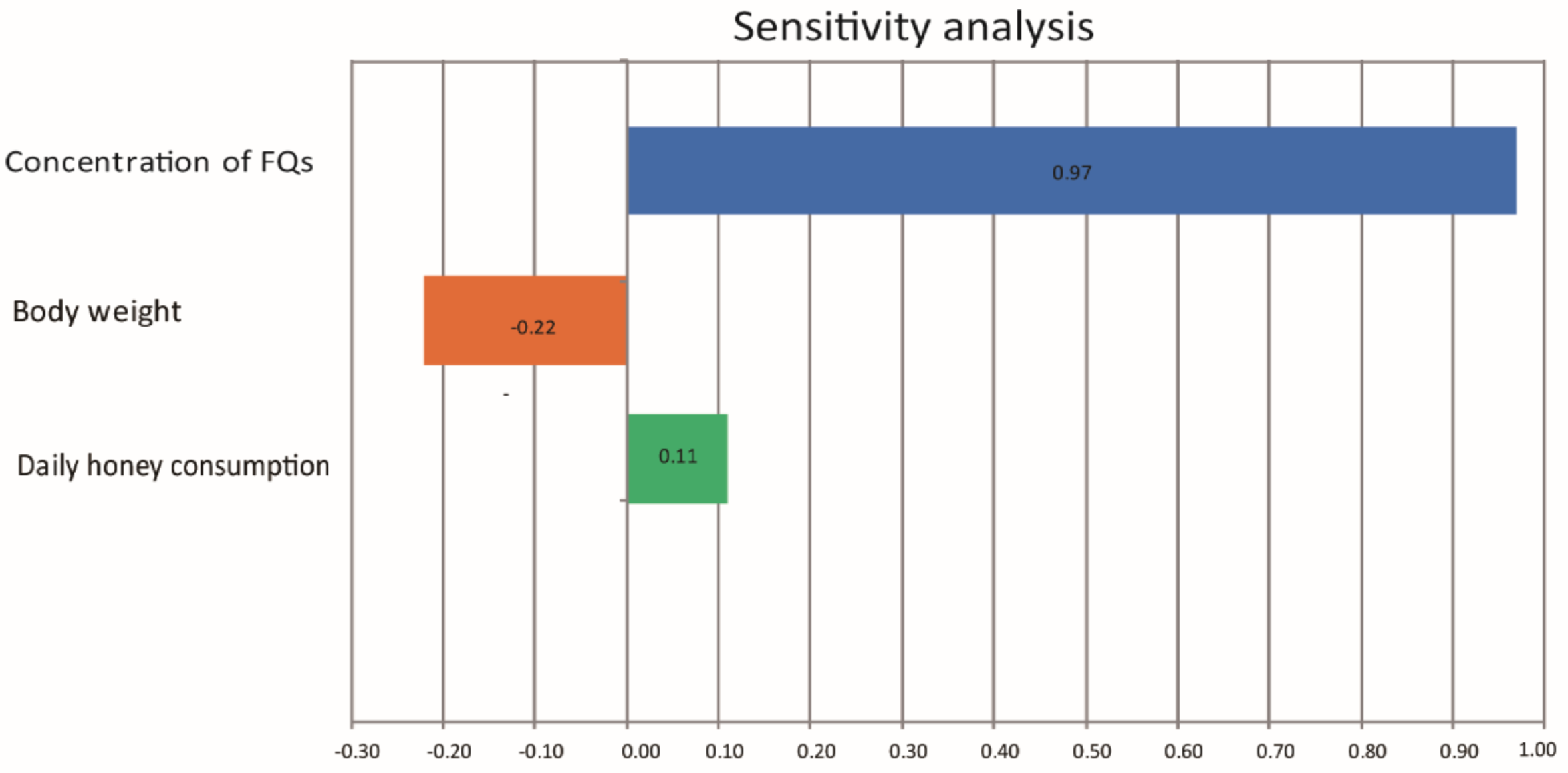 Toxics 11 00744 g004