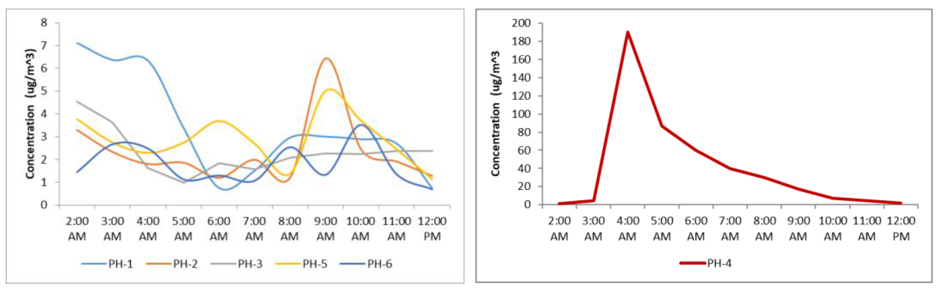 Toxics 11 00748 g004