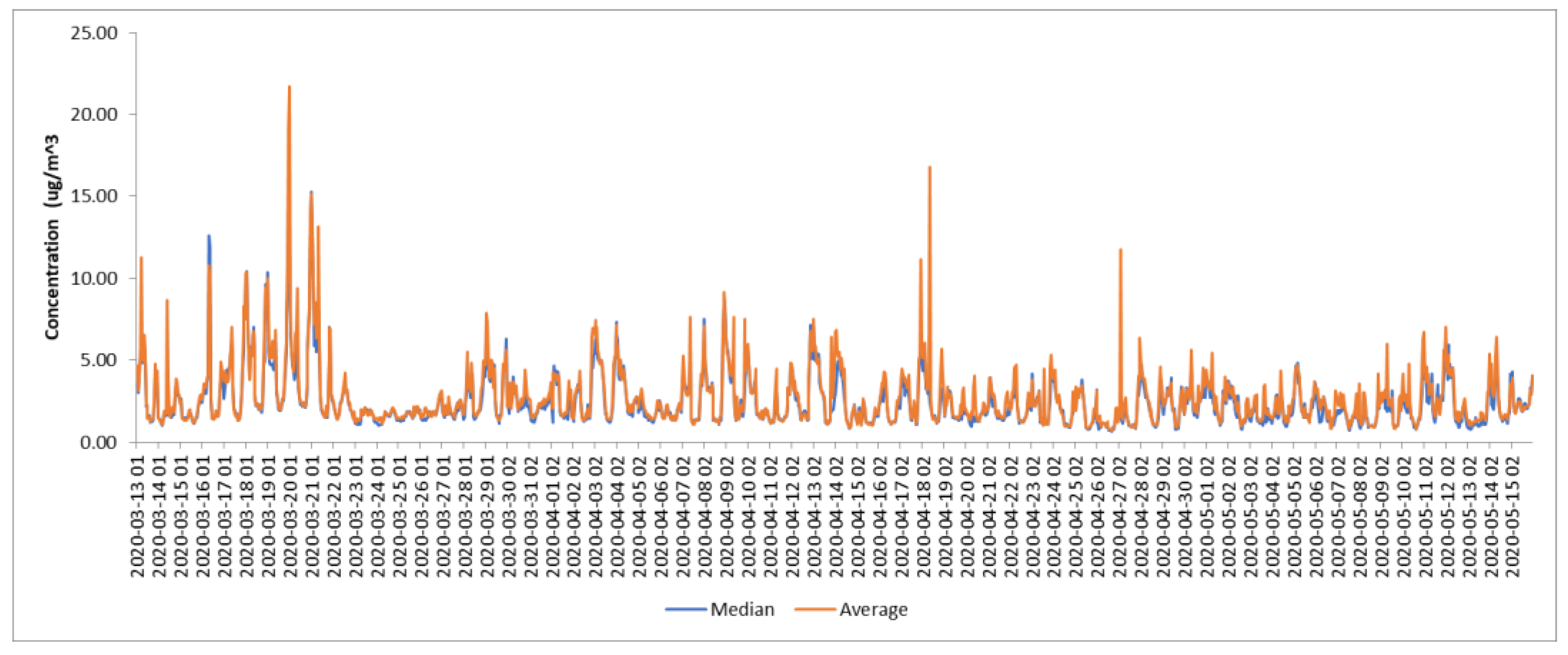 Toxics 11 00748 g005b