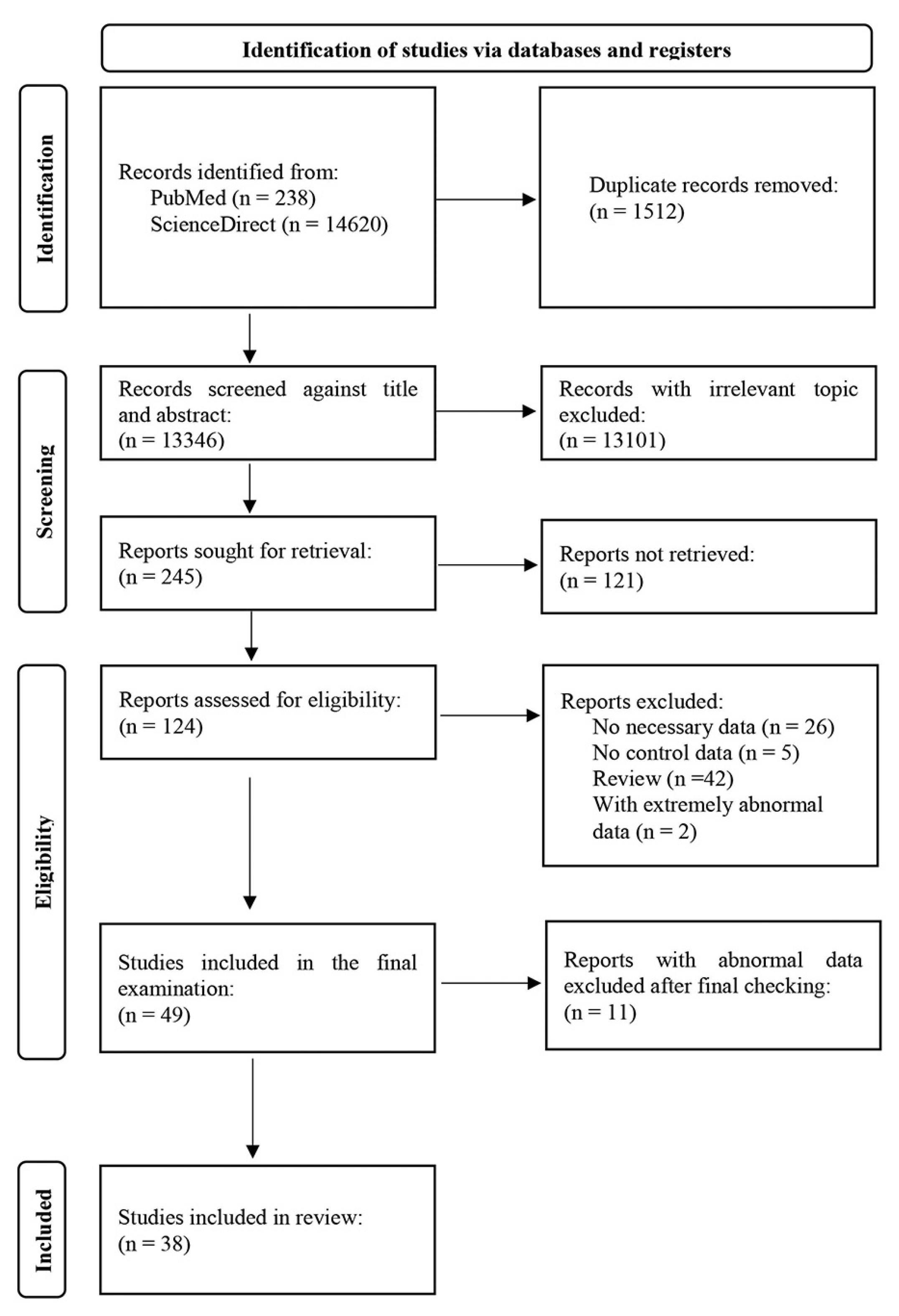 Toxics 11 00753 g001