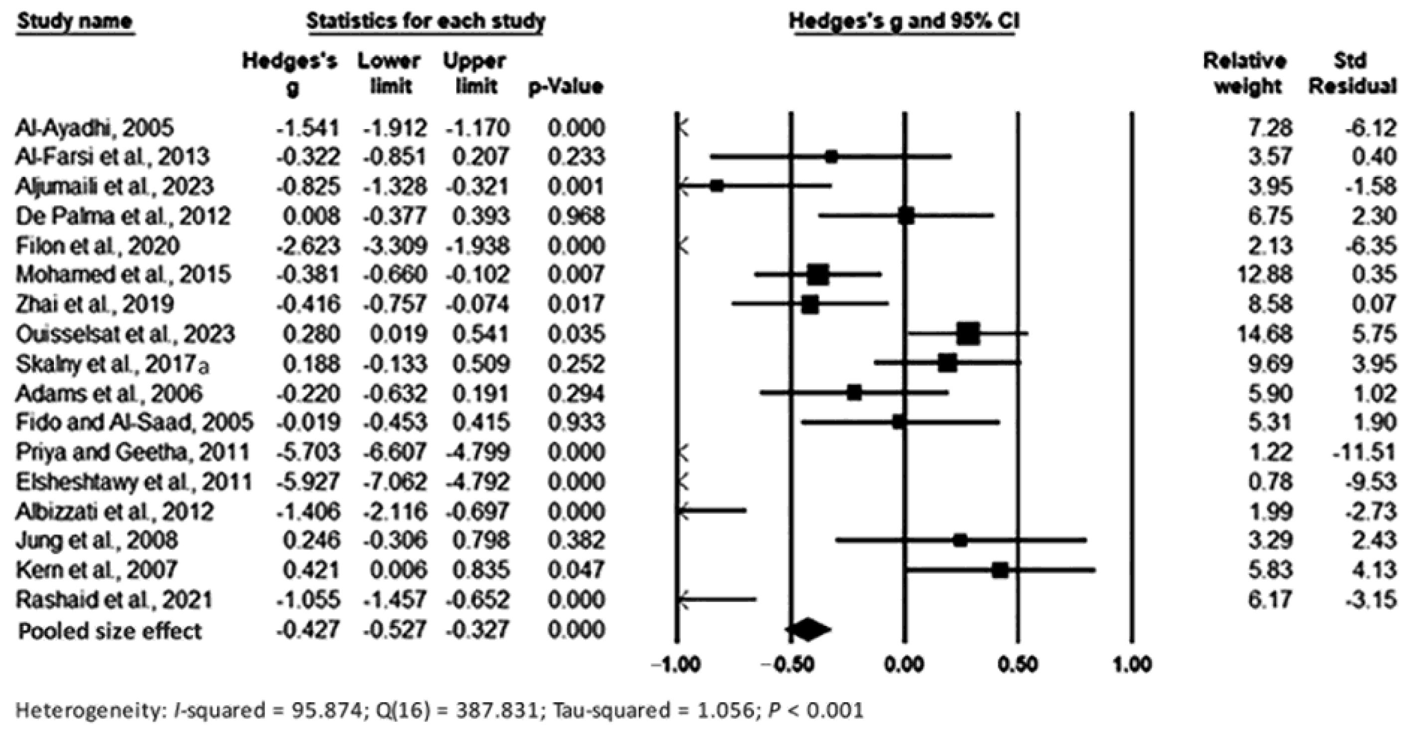 Toxics 11 00753 g002