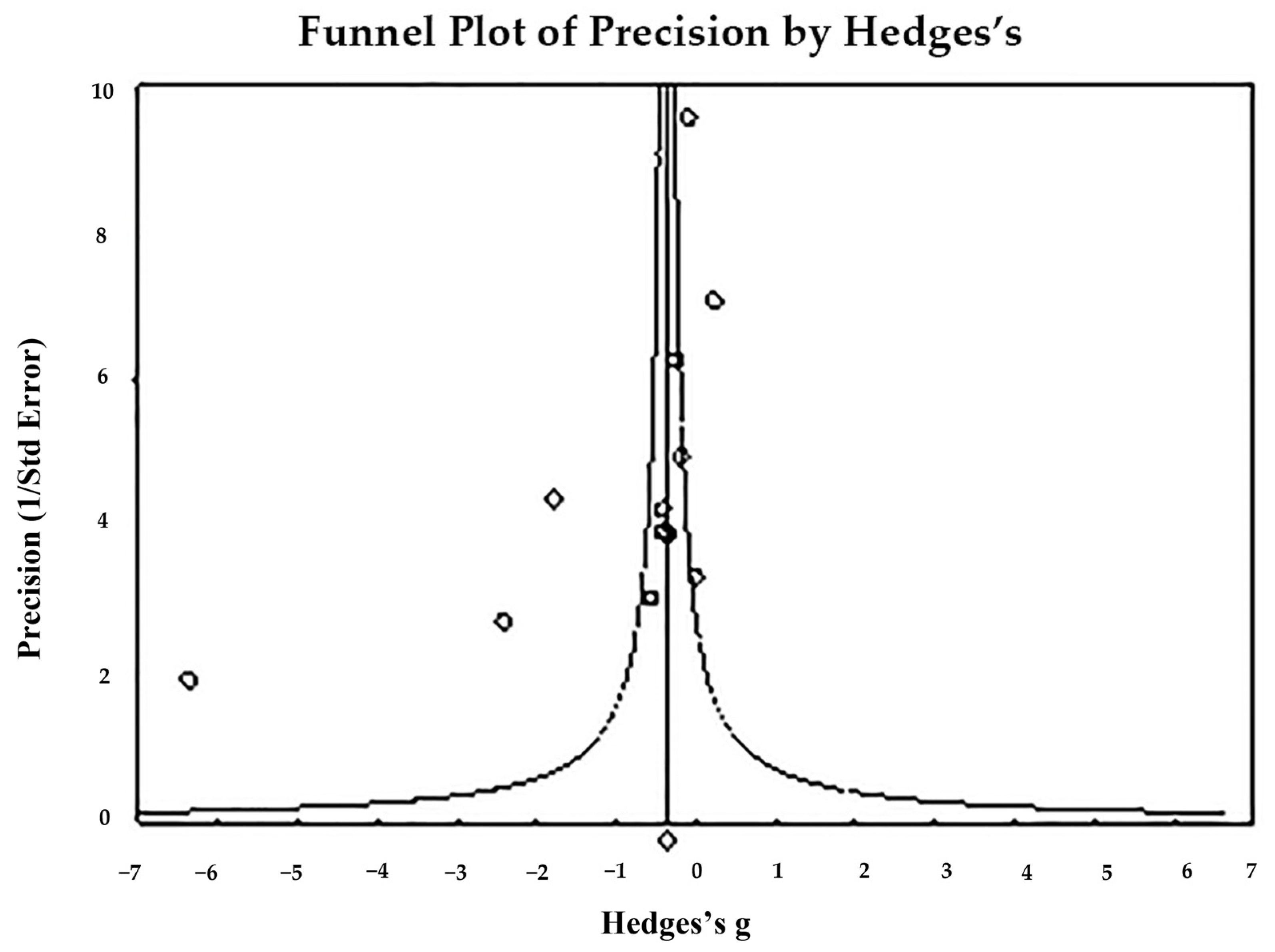 Toxics 11 00753 g005