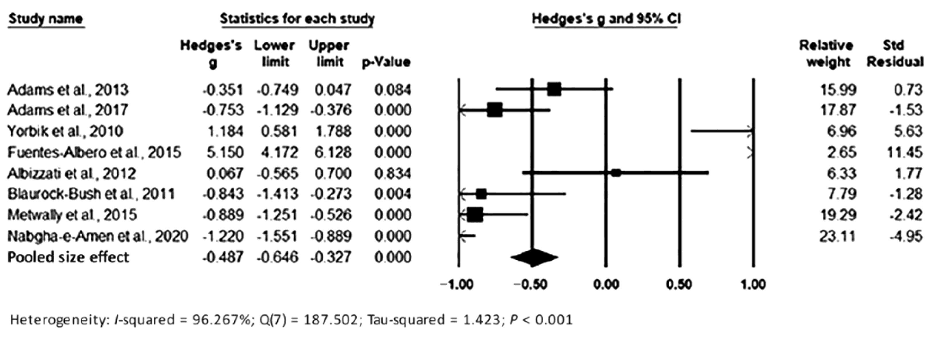Toxics 11 00753 g006