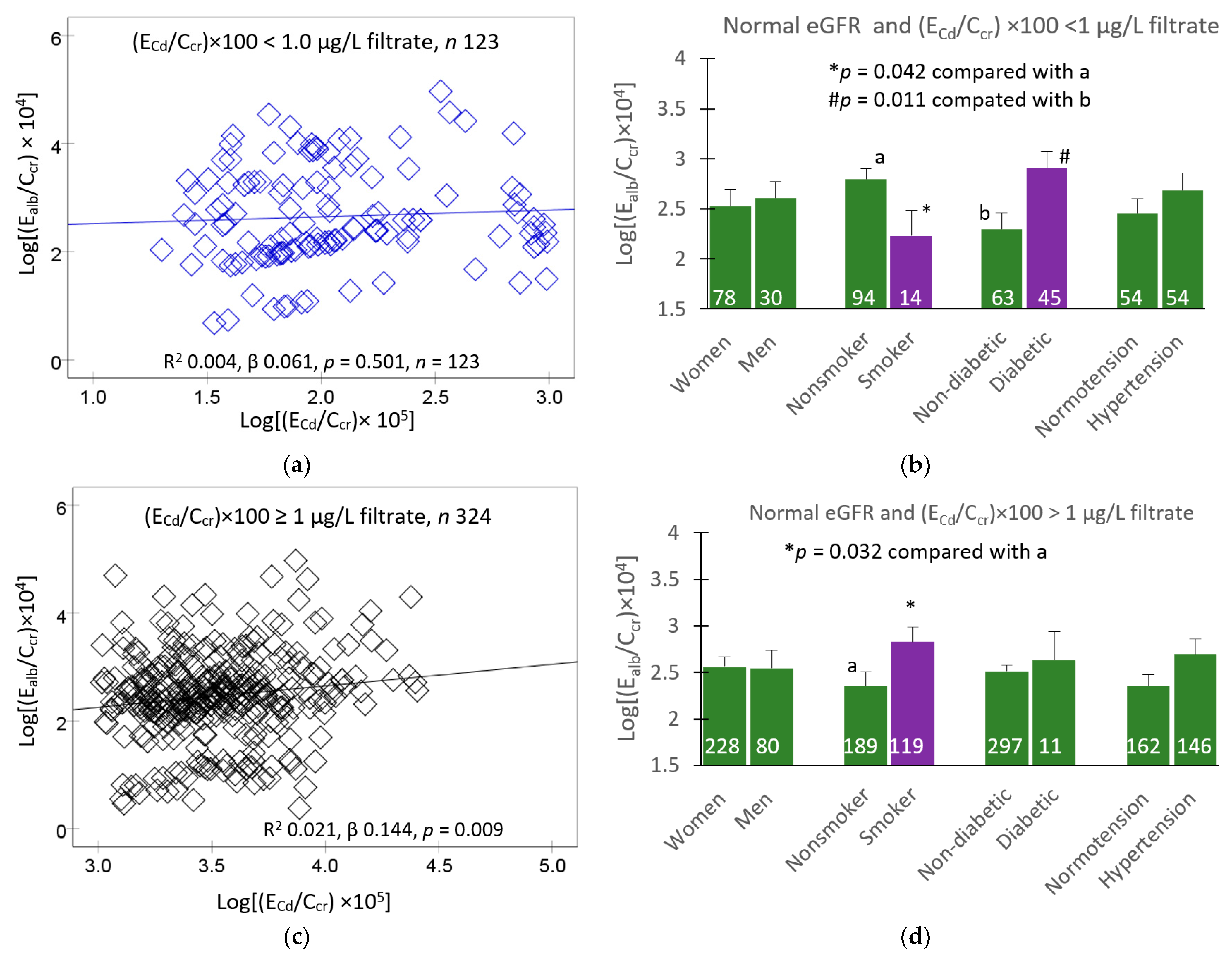 Toxics 11 00755 g002
