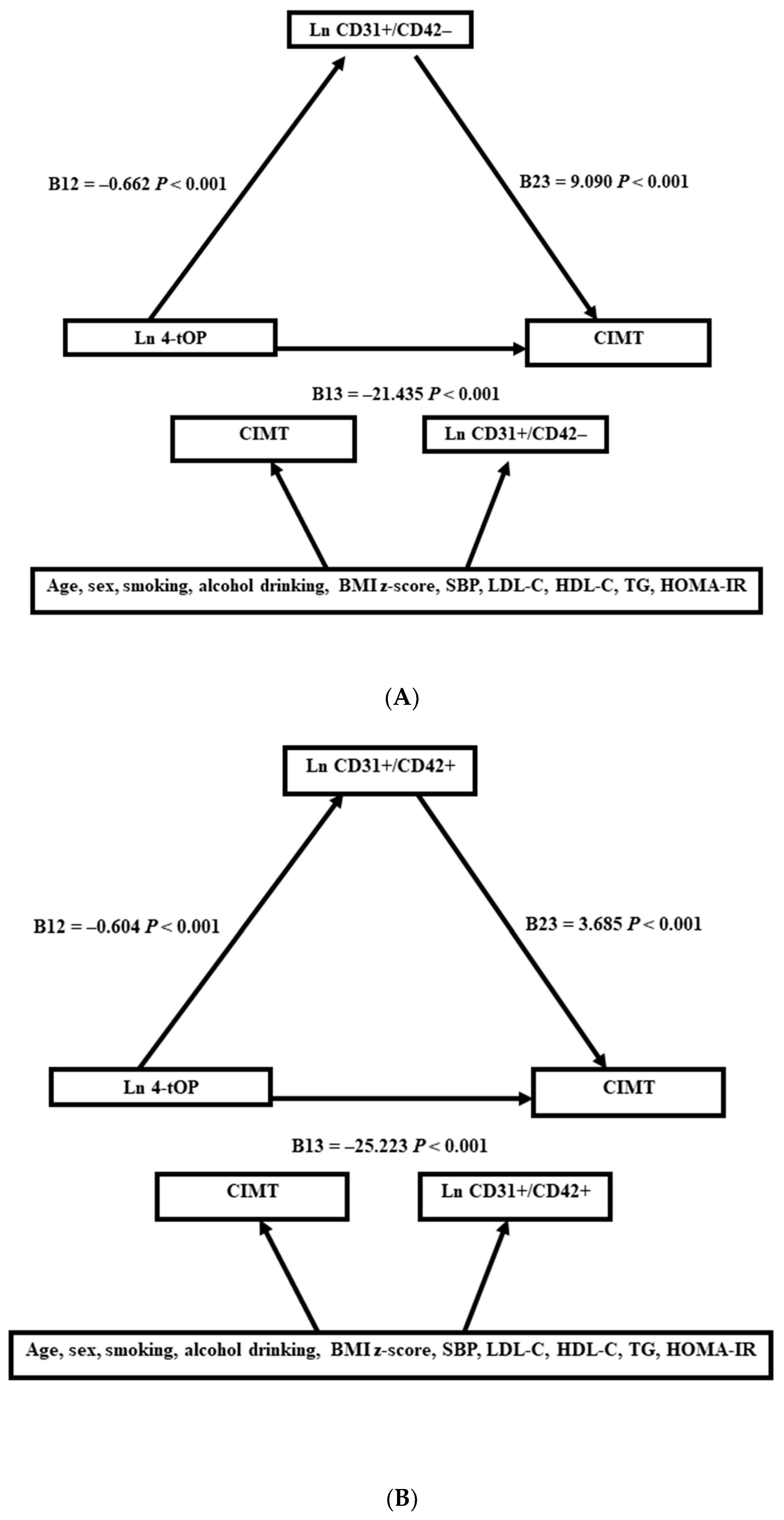 Toxics 11 00757 g001