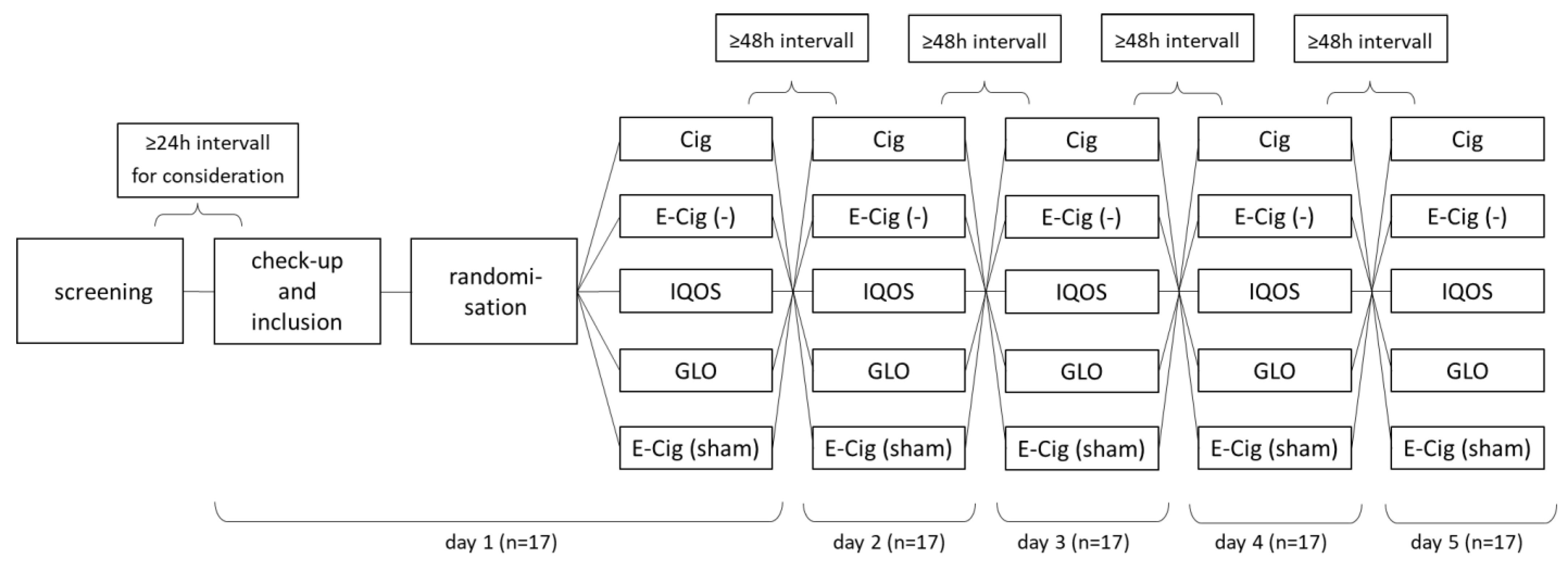 Toxics 11 00758 g001