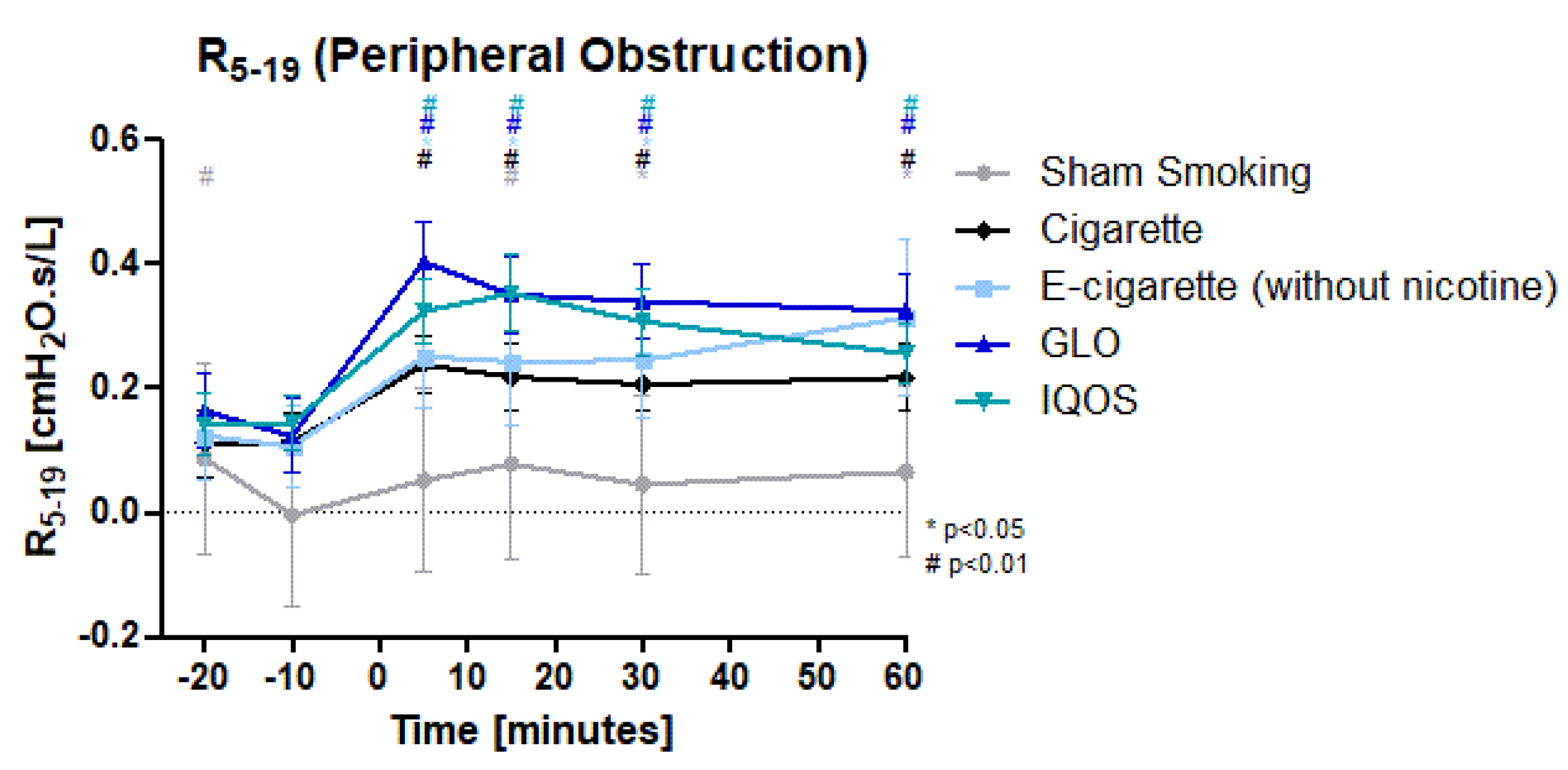 Toxics 11 00758 g003