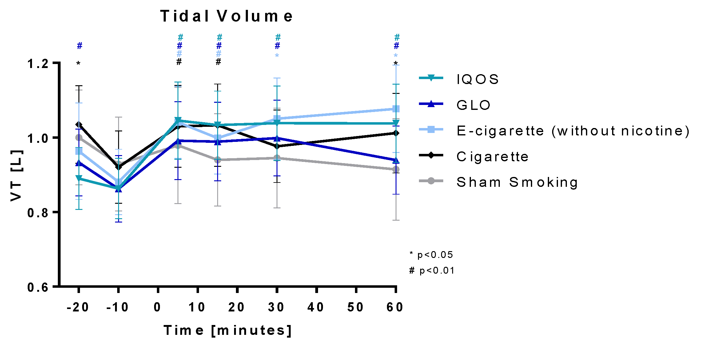 Toxics 11 00758 g005
