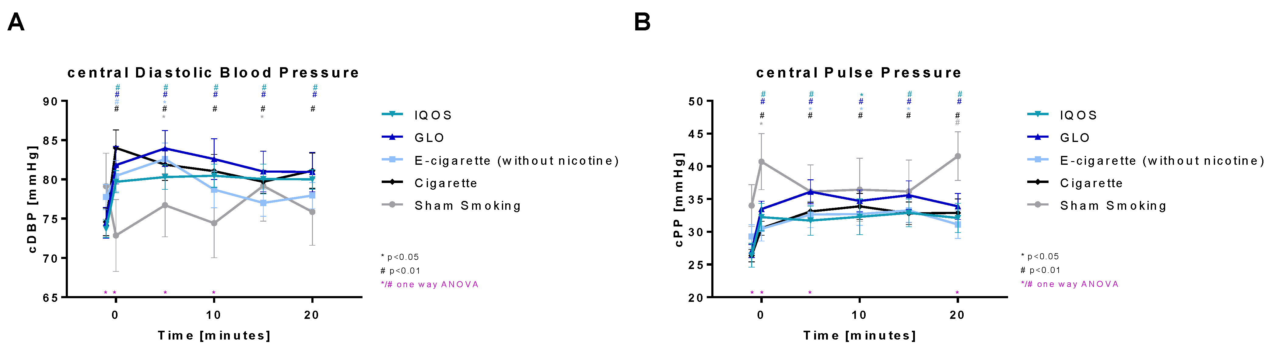 Toxics 11 00758 g007