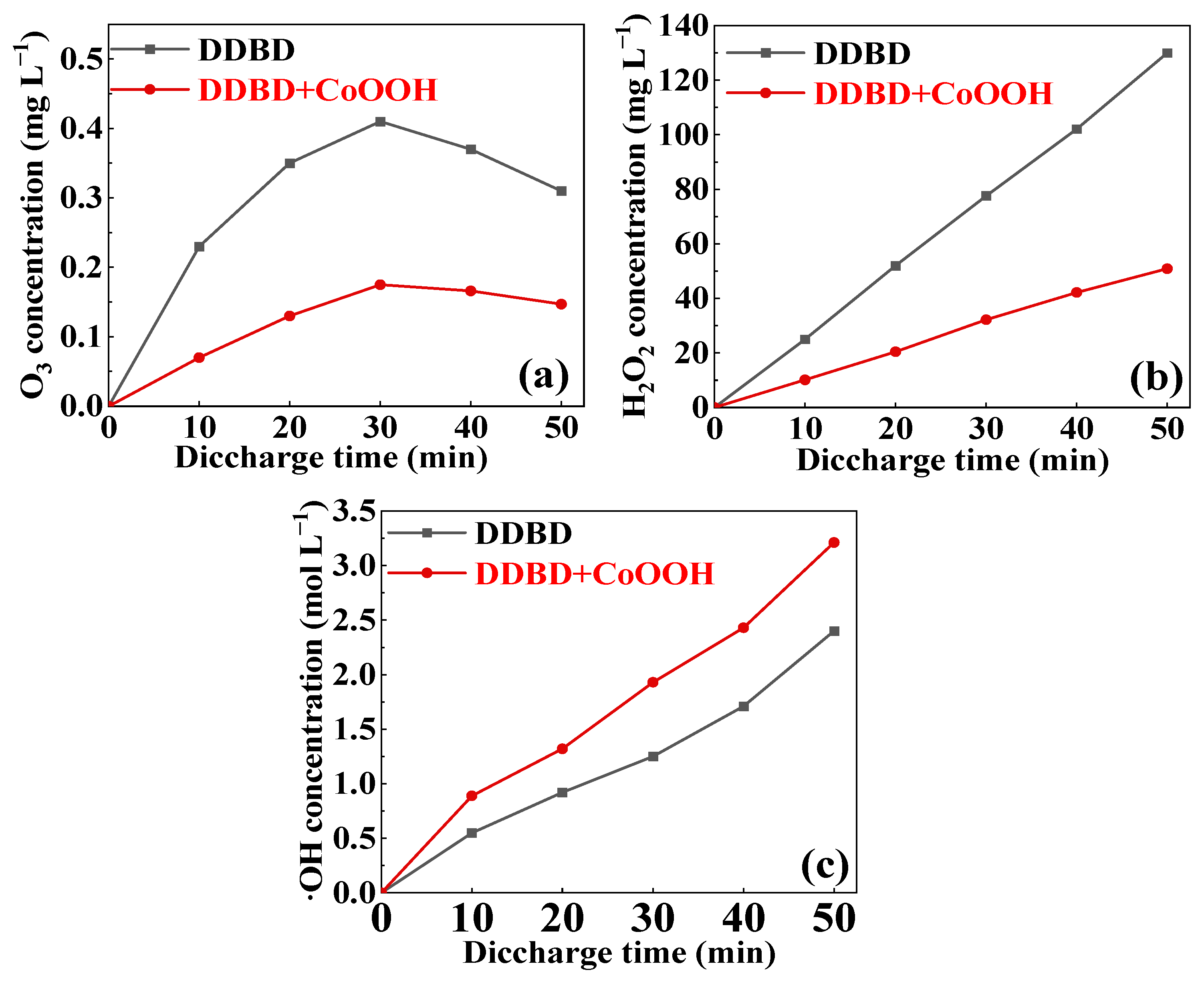 Toxics 11 00763 g006