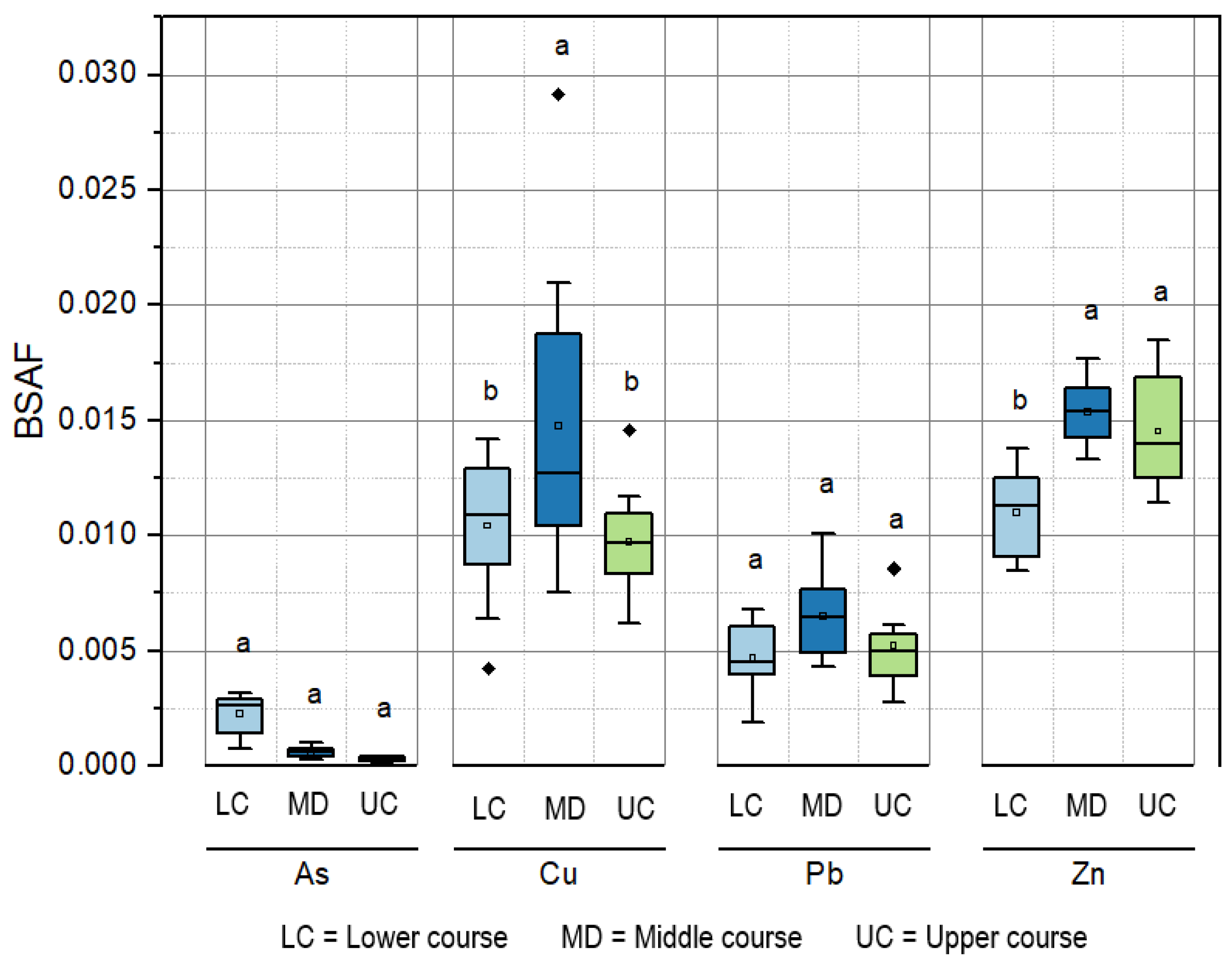 Toxics 11 00764 g003 Toxics 11 00764 g003