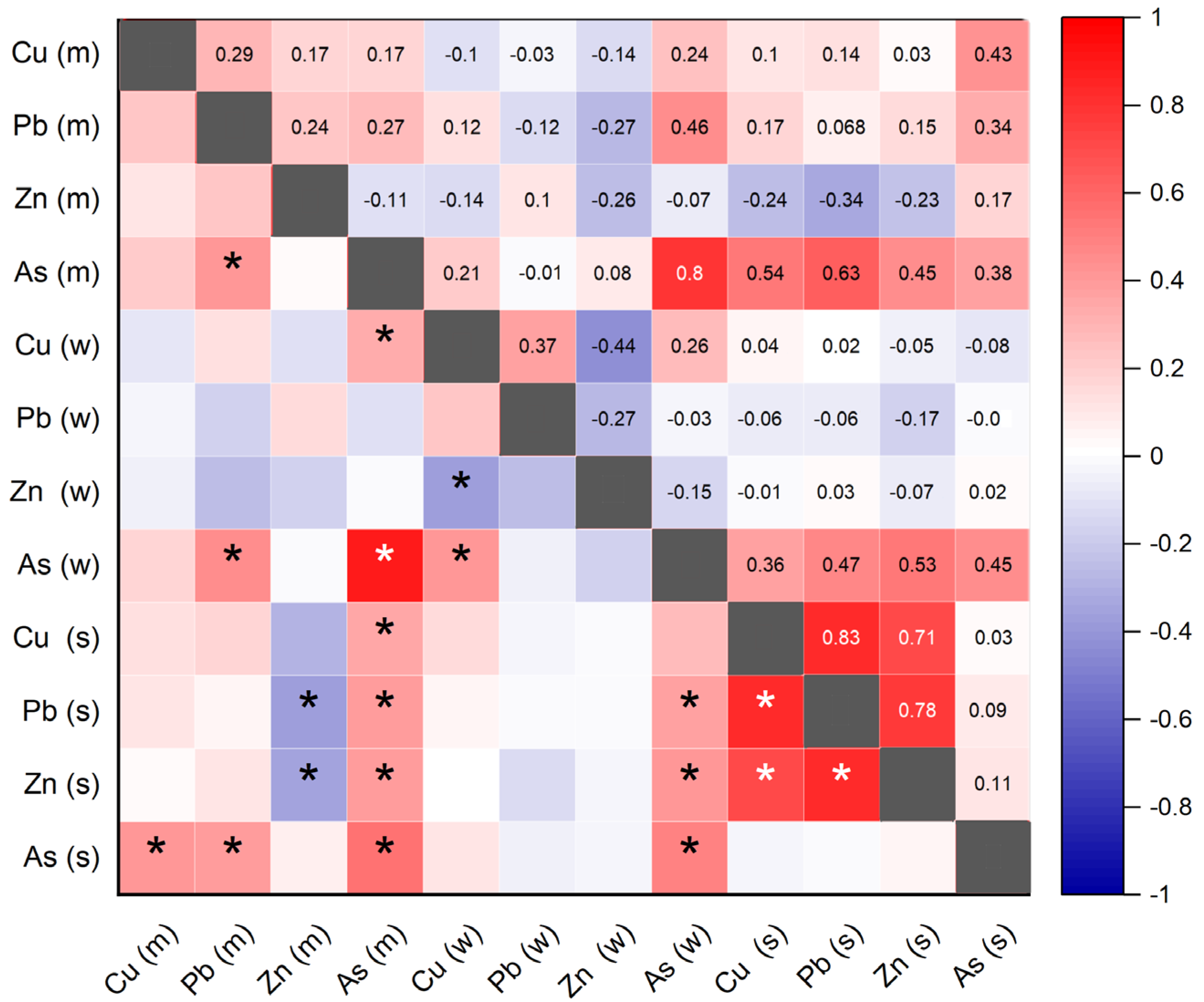 Toxics 11 00764 g004 Toxics 11 00764 g004