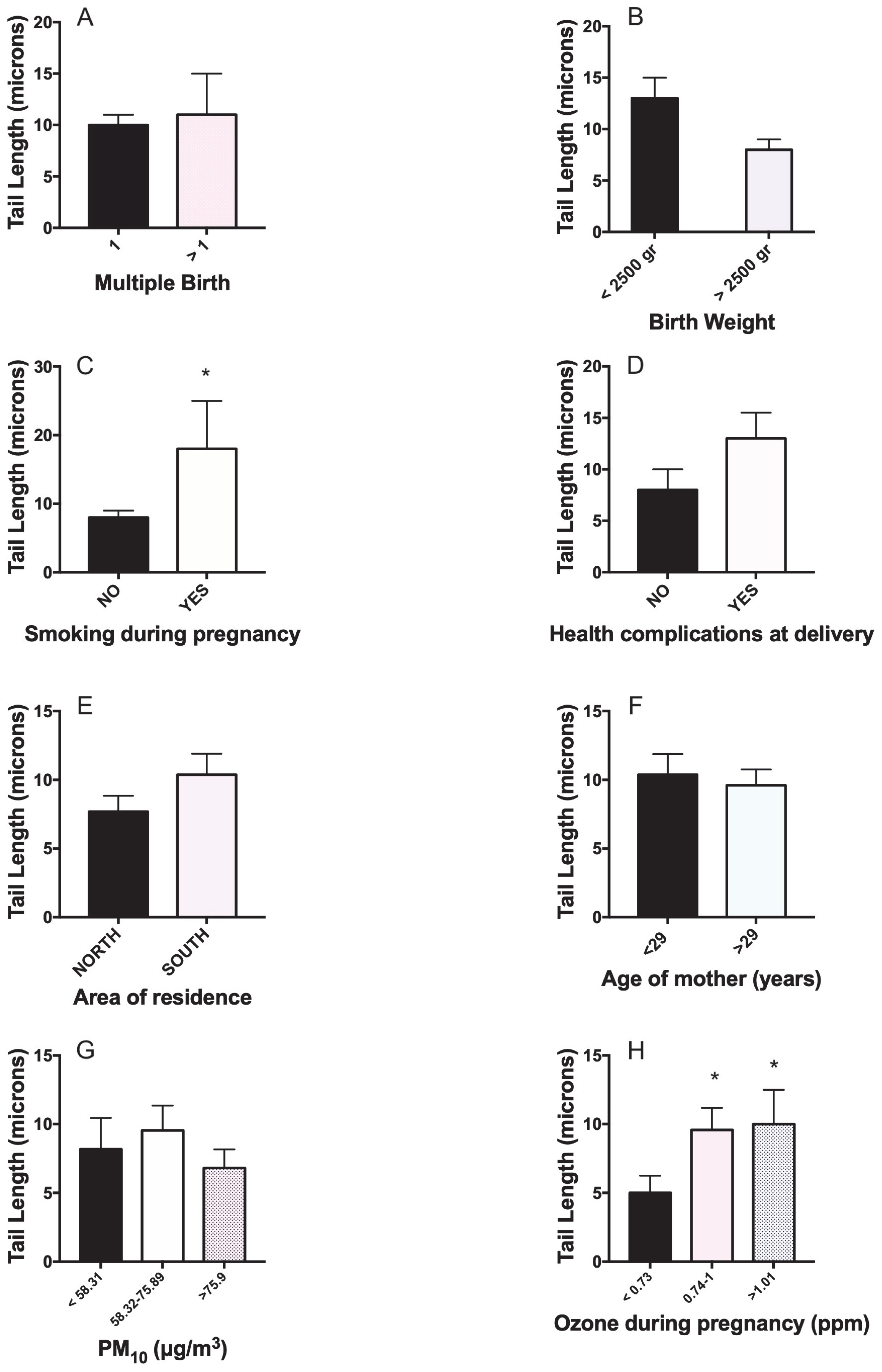 Toxics 11 00766 g002