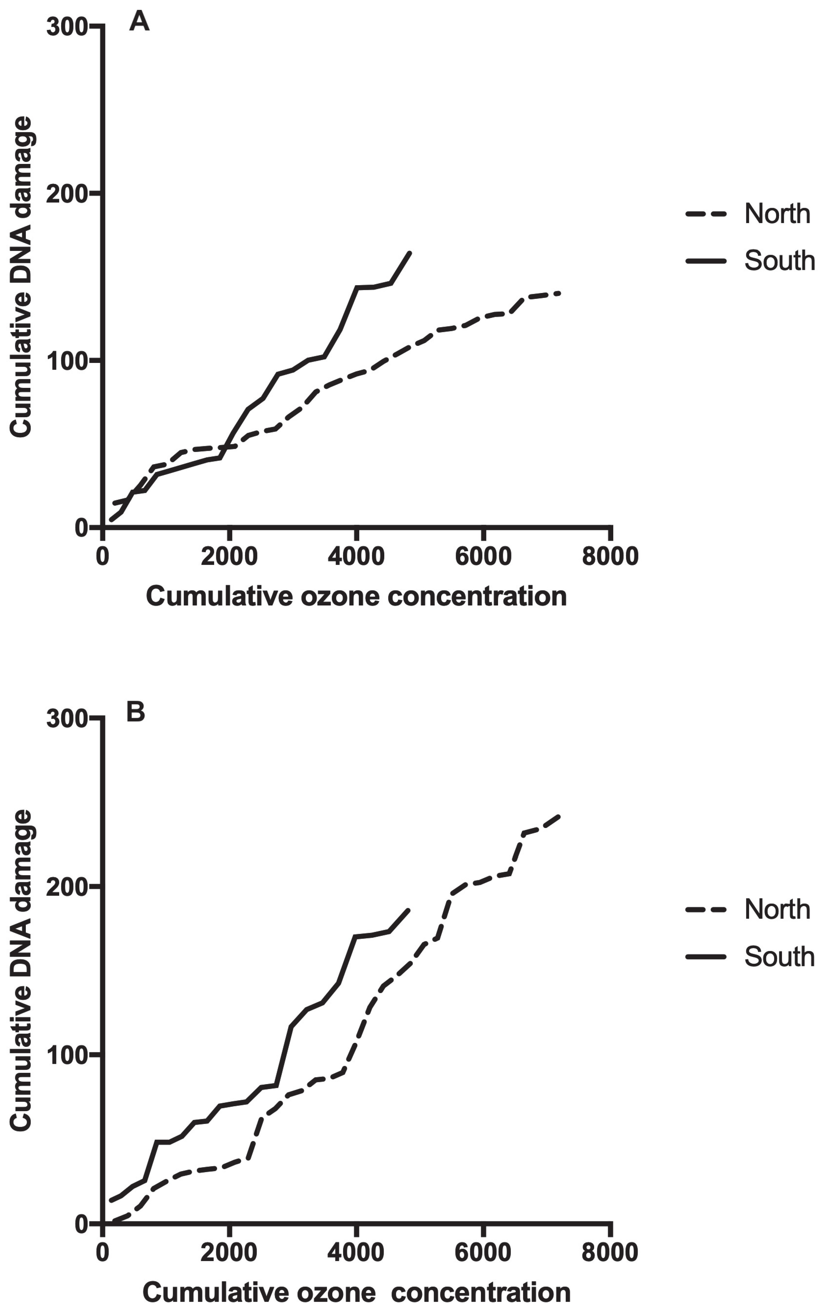 Toxics 11 00766 g004