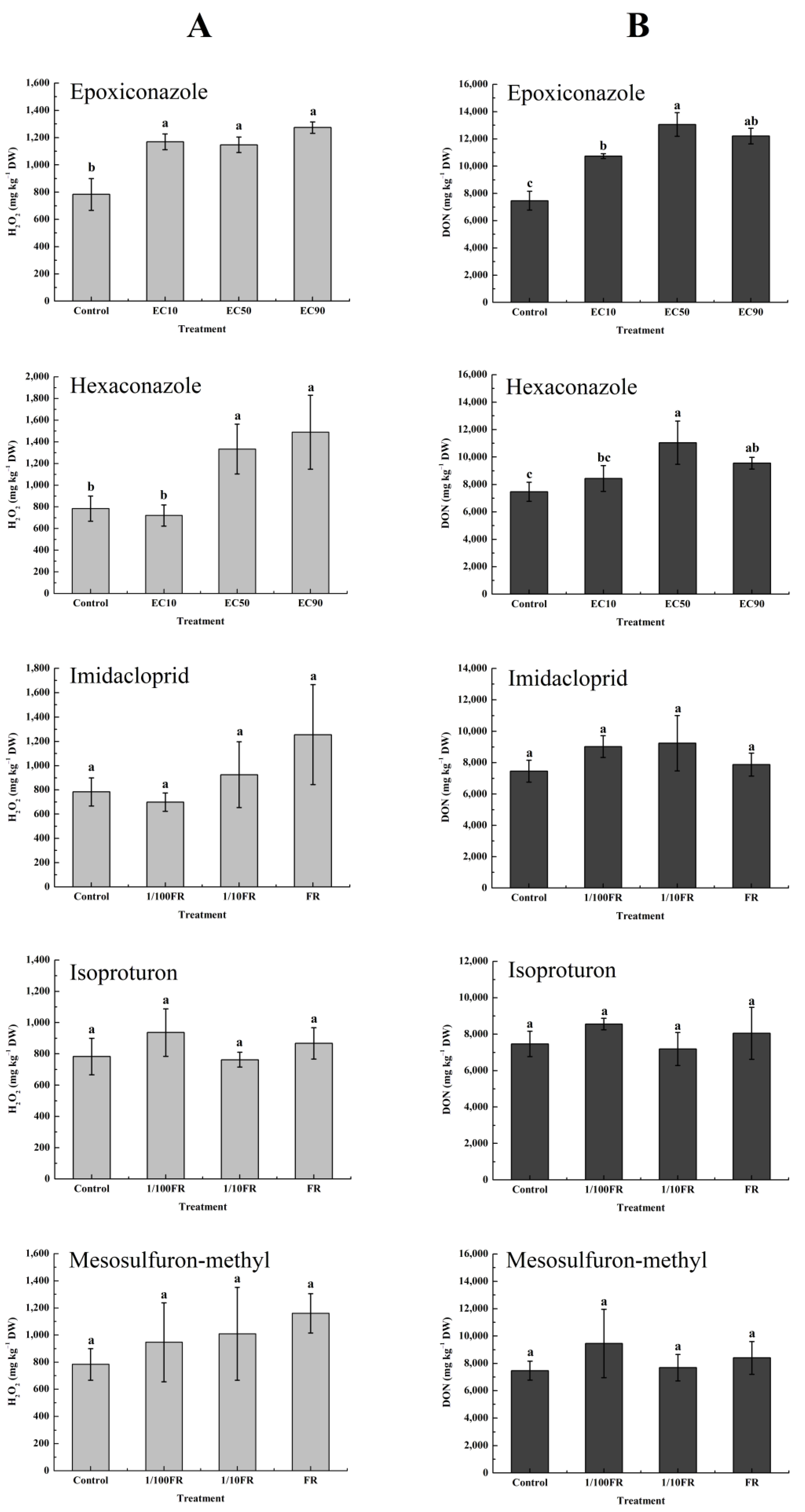 Toxics 11 00768 g001