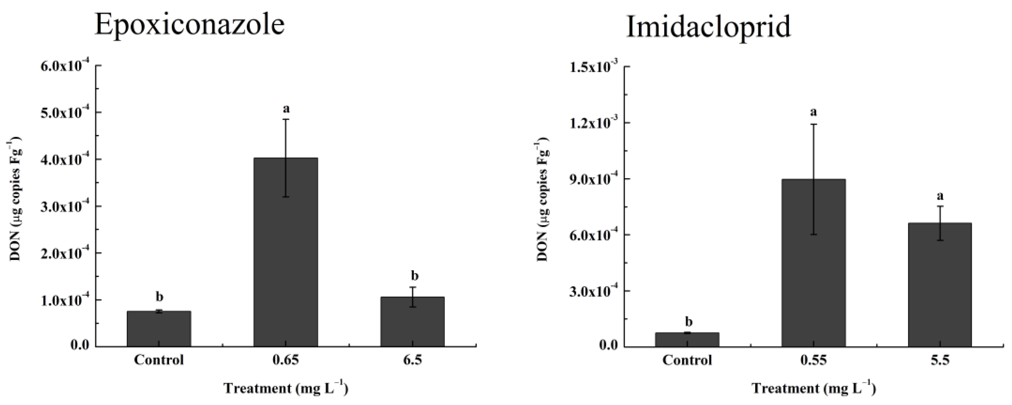 Toxics 11 00768 g007