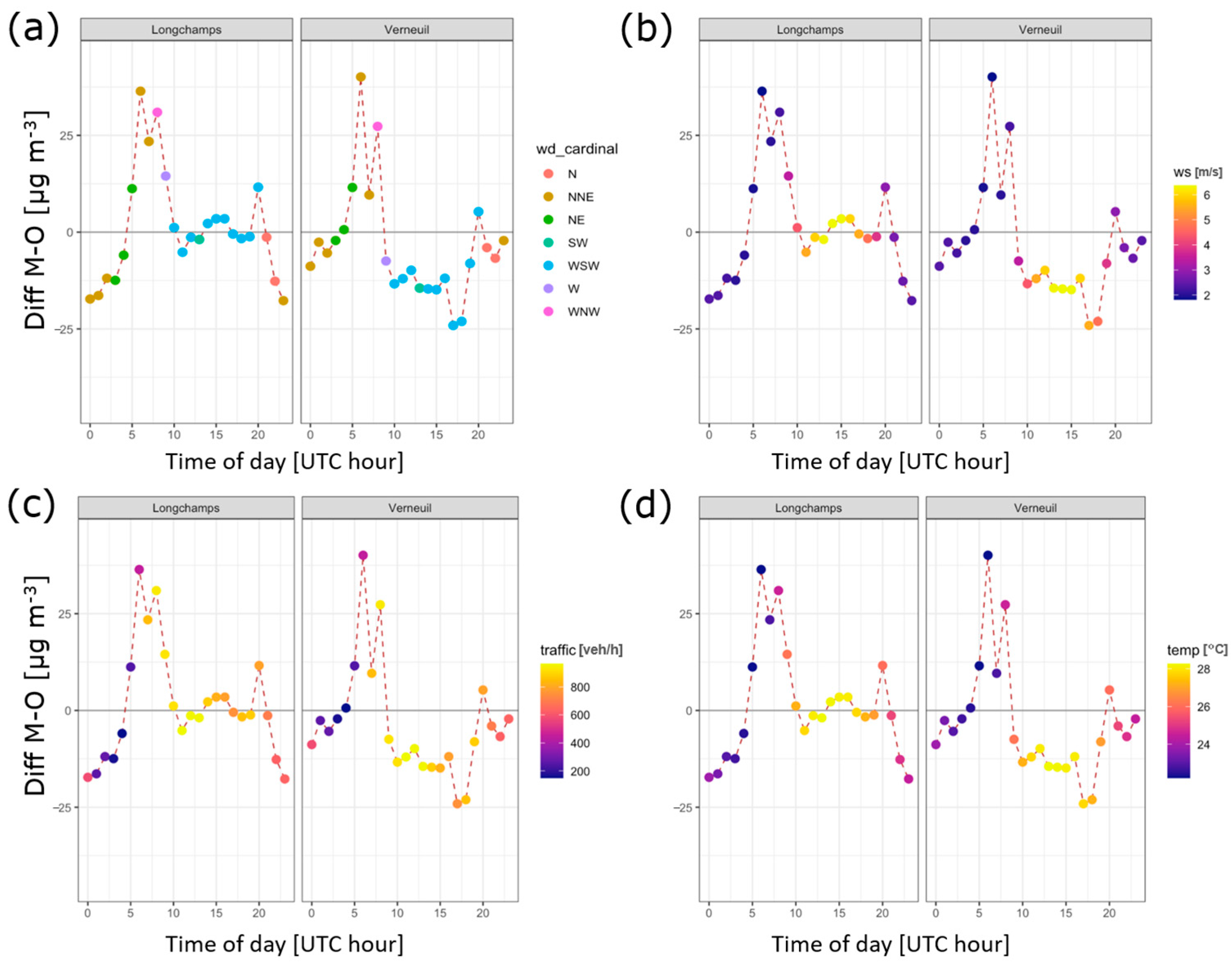 Toxics 11 00771 g0a1