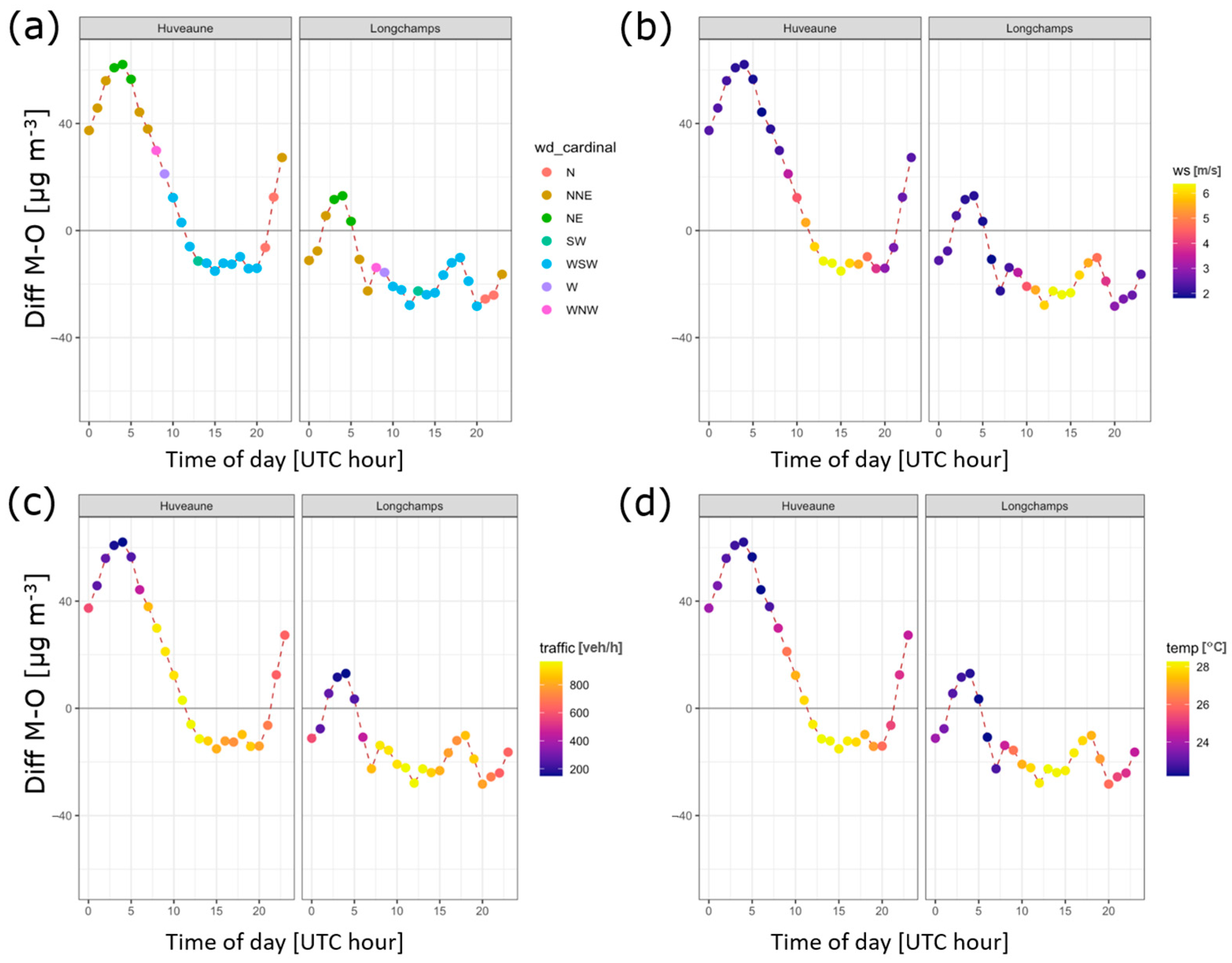 Toxics 11 00771 g0a2