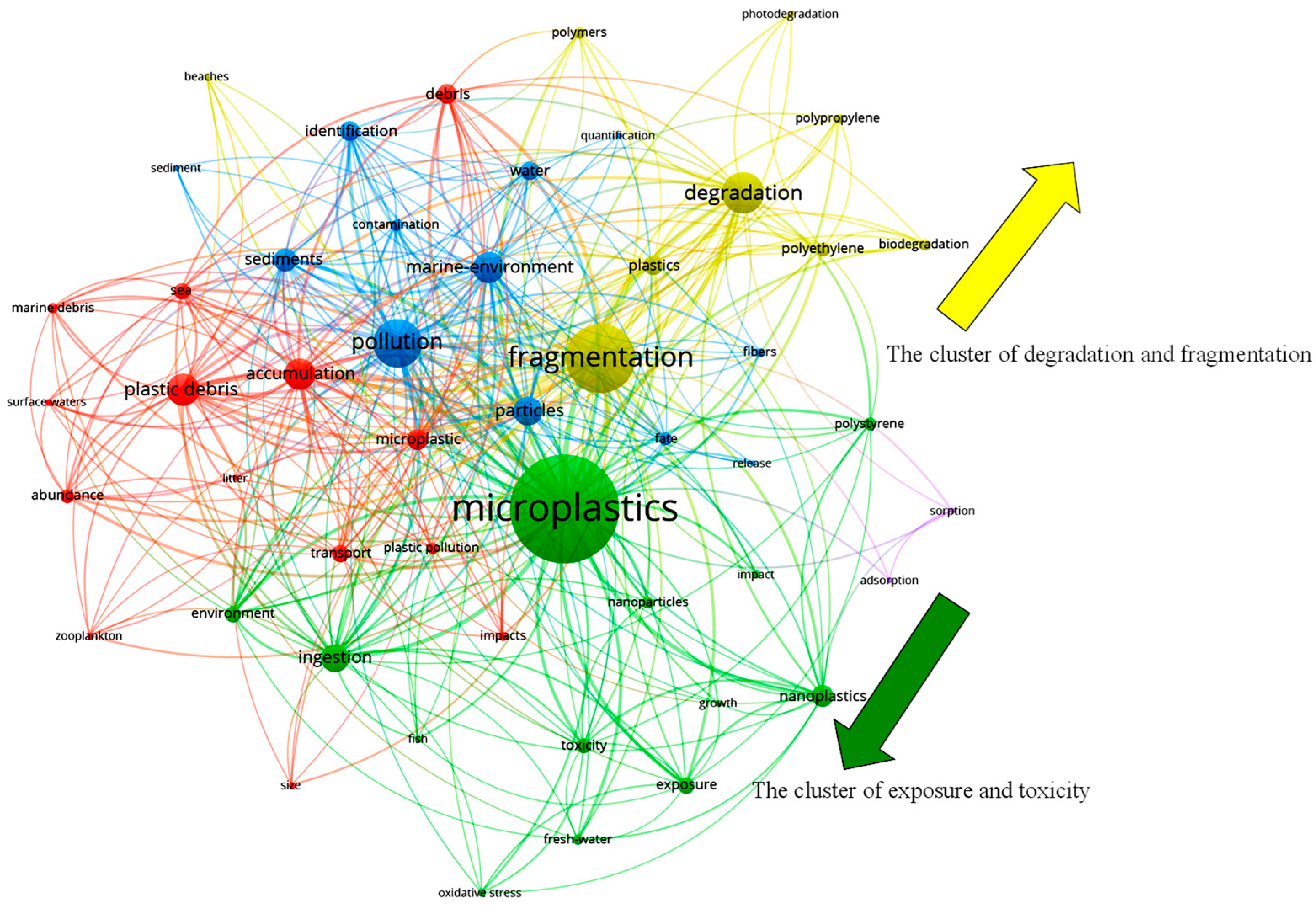 Toxics 11 00774 g001