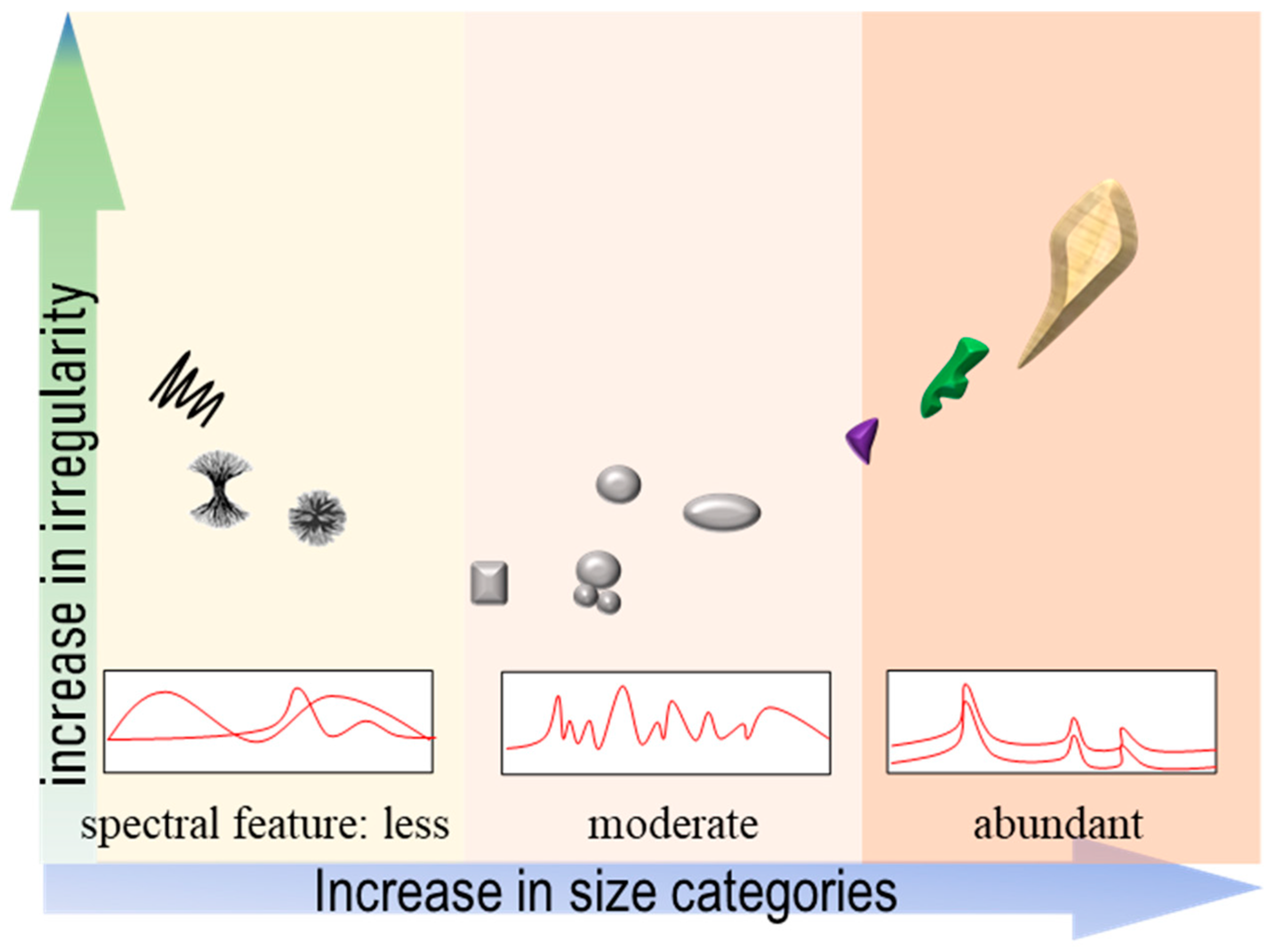 Toxics 11 00774 g004