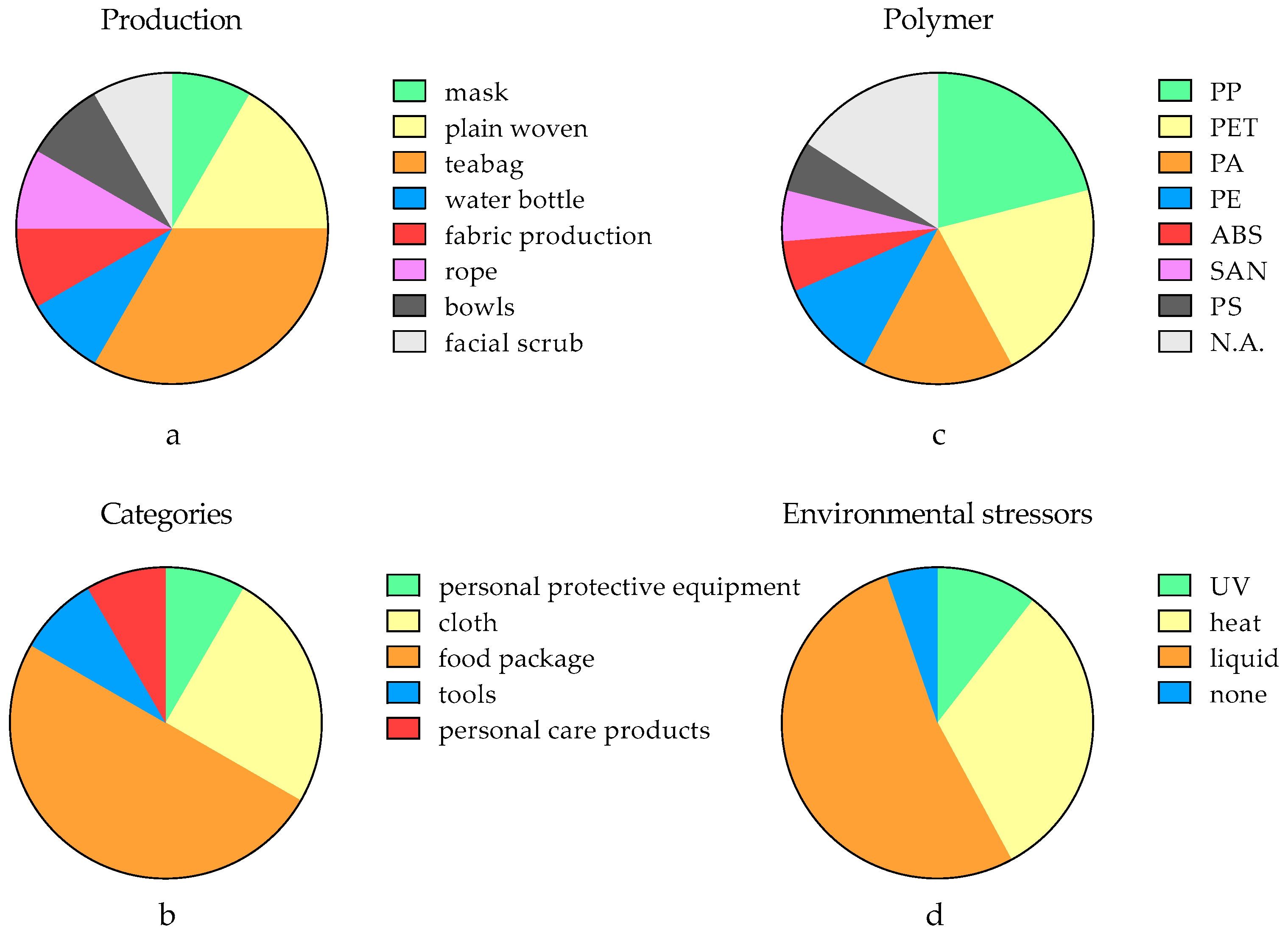 Toxics 11 00774 g005