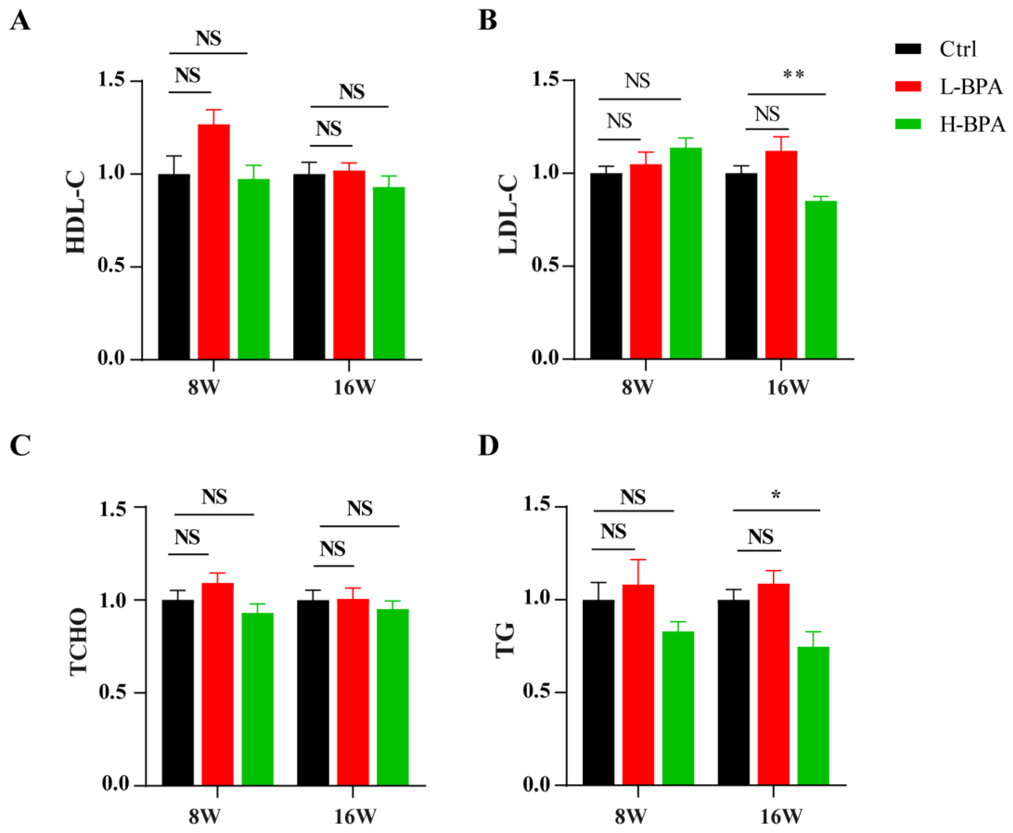 Toxics 11 00775 g002