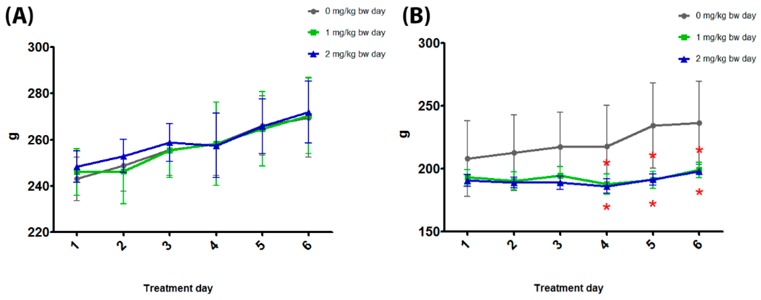 Toxics 11 00776 g002