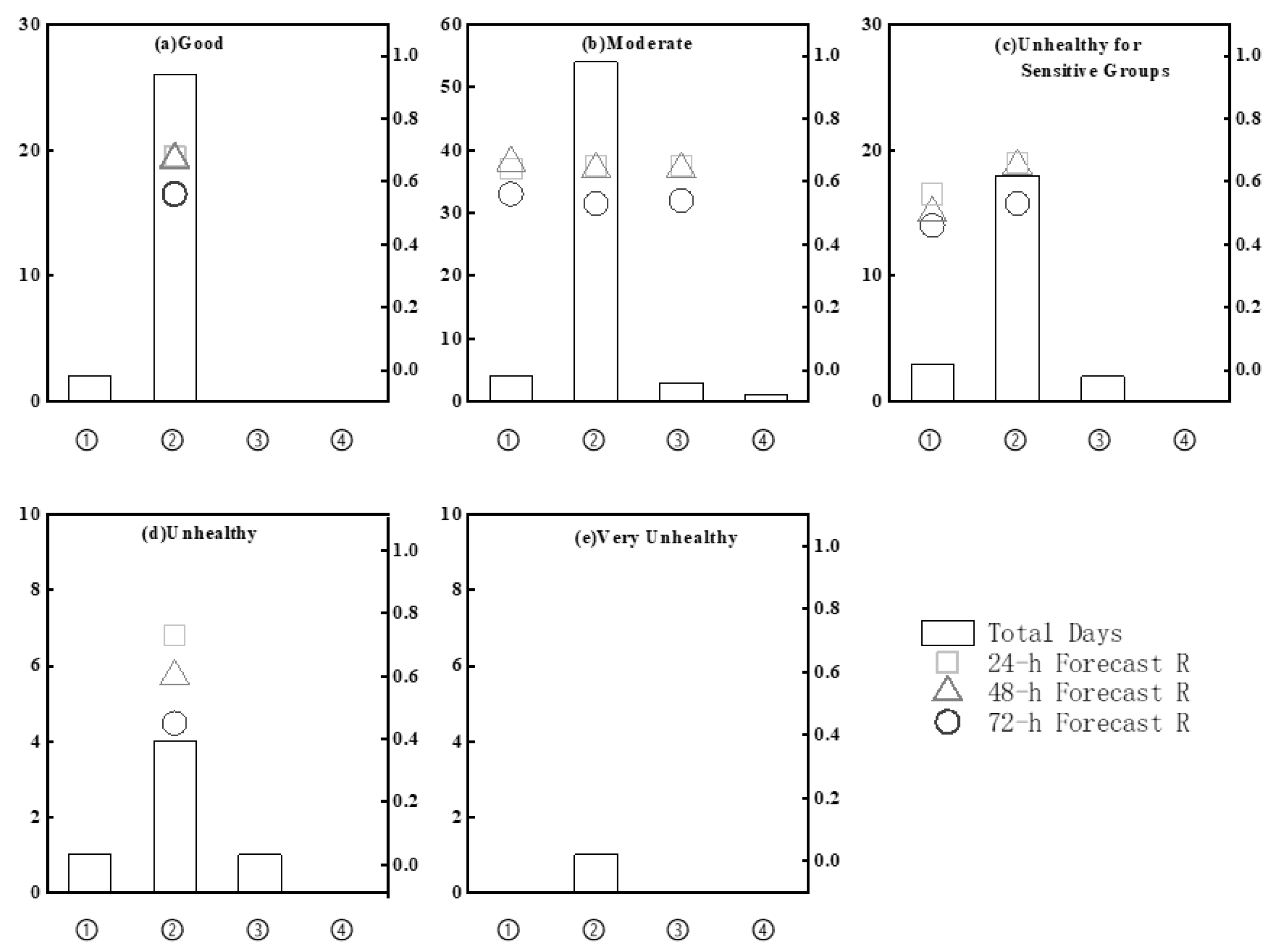 Toxics 11 00777 g003