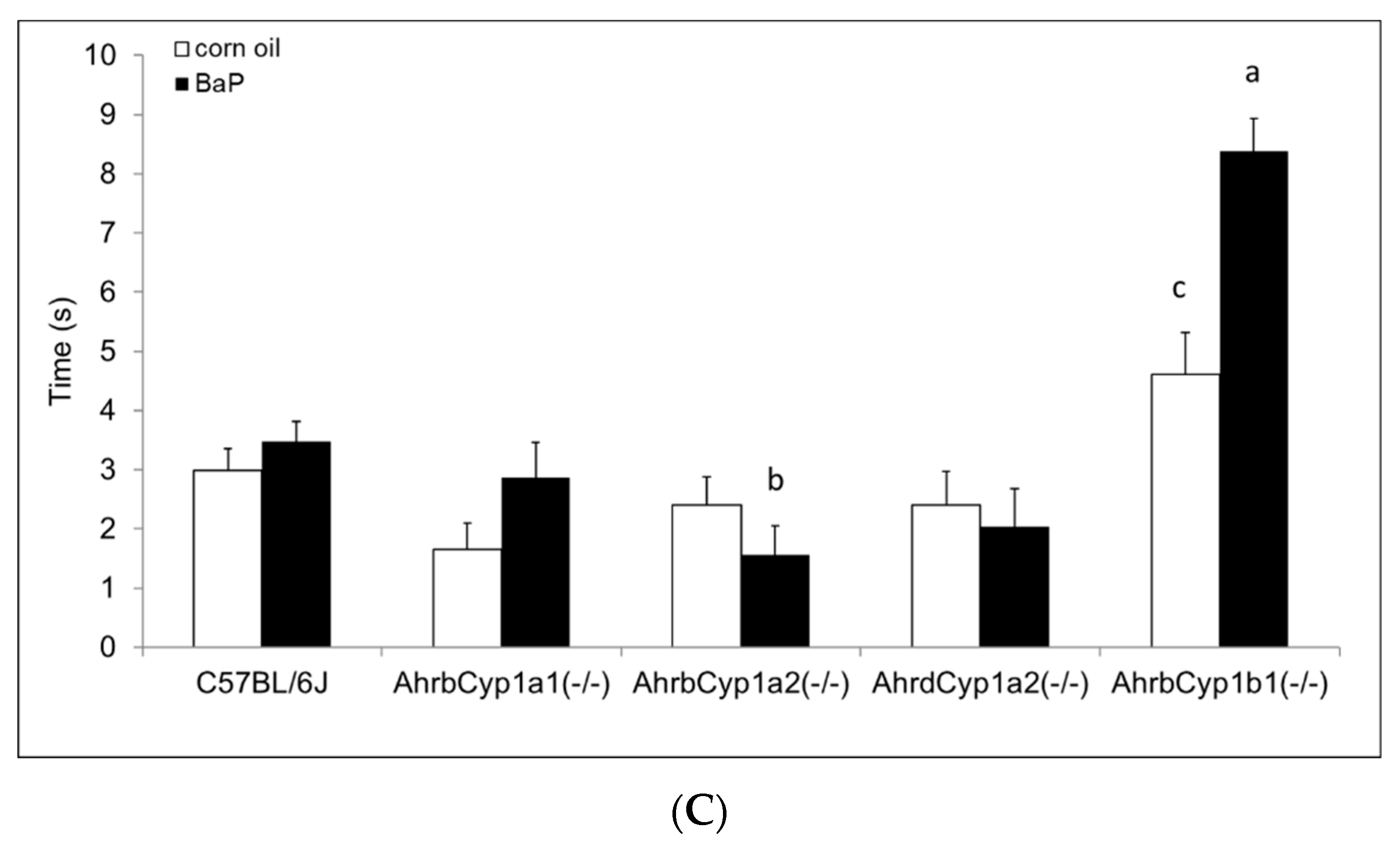 Toxics 11 00778 g005b