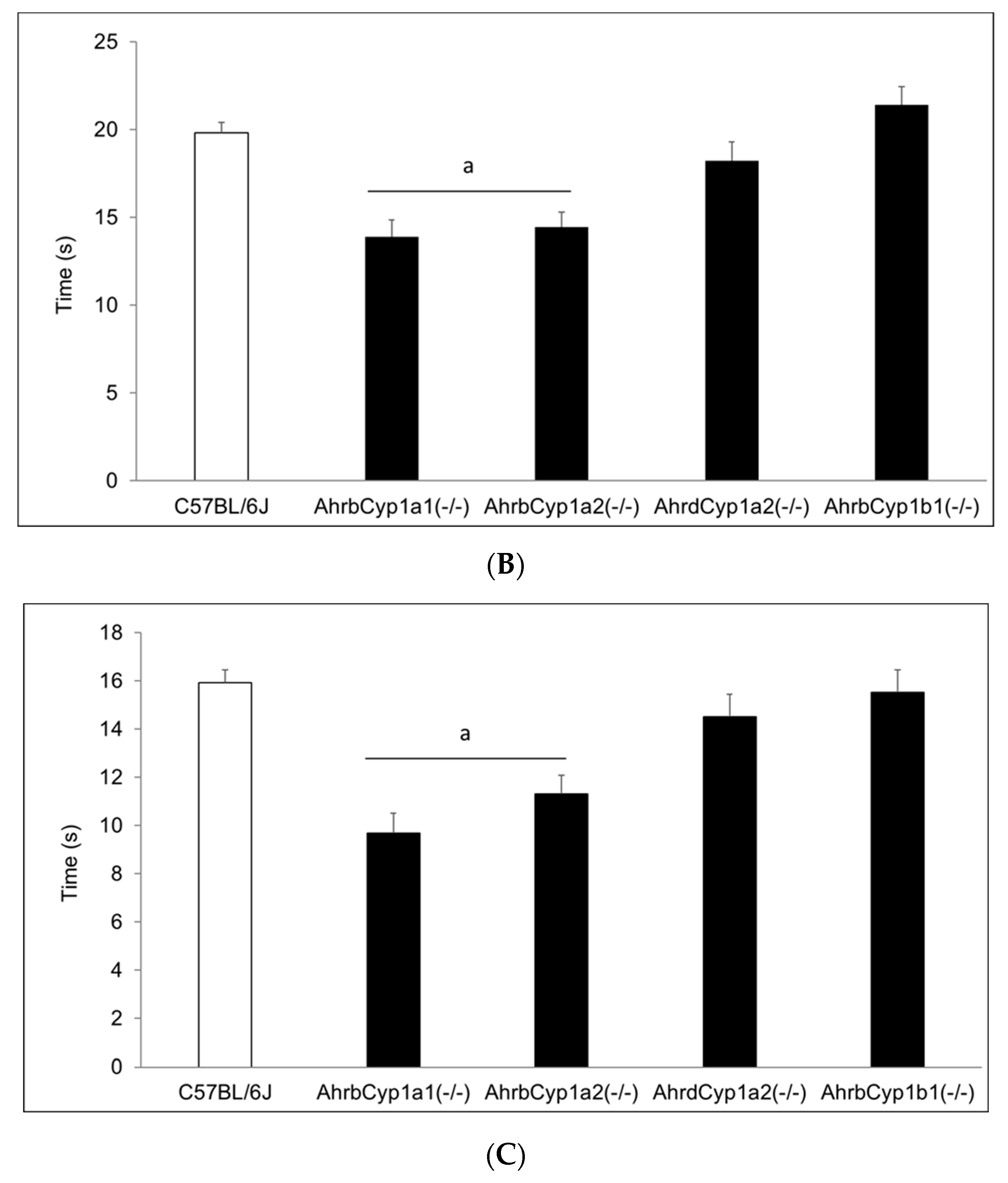 Toxics 11 00778 g006b