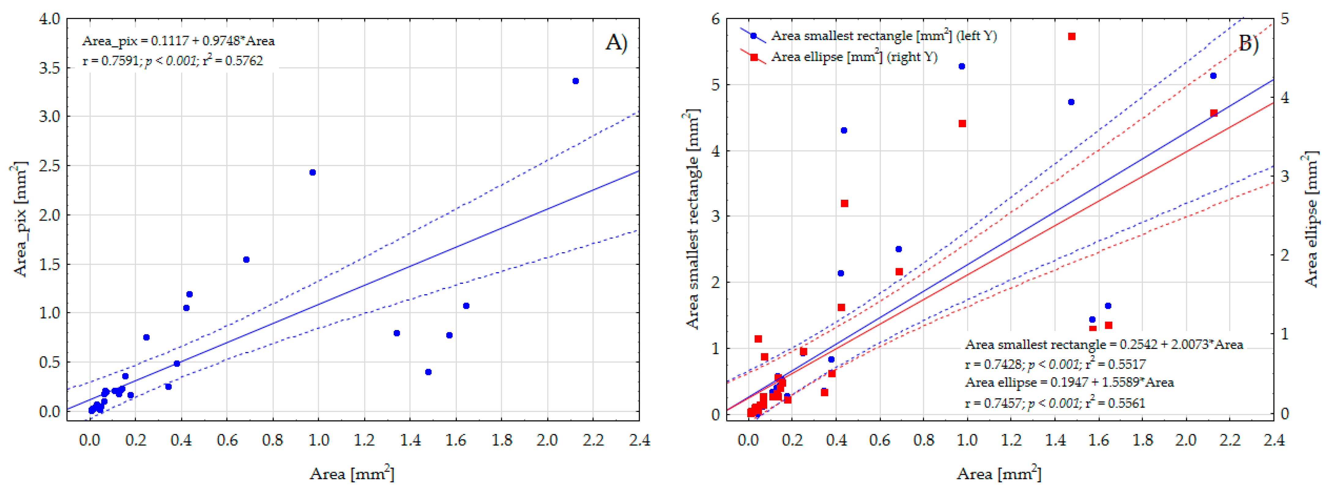 Toxics 11 00779 g007