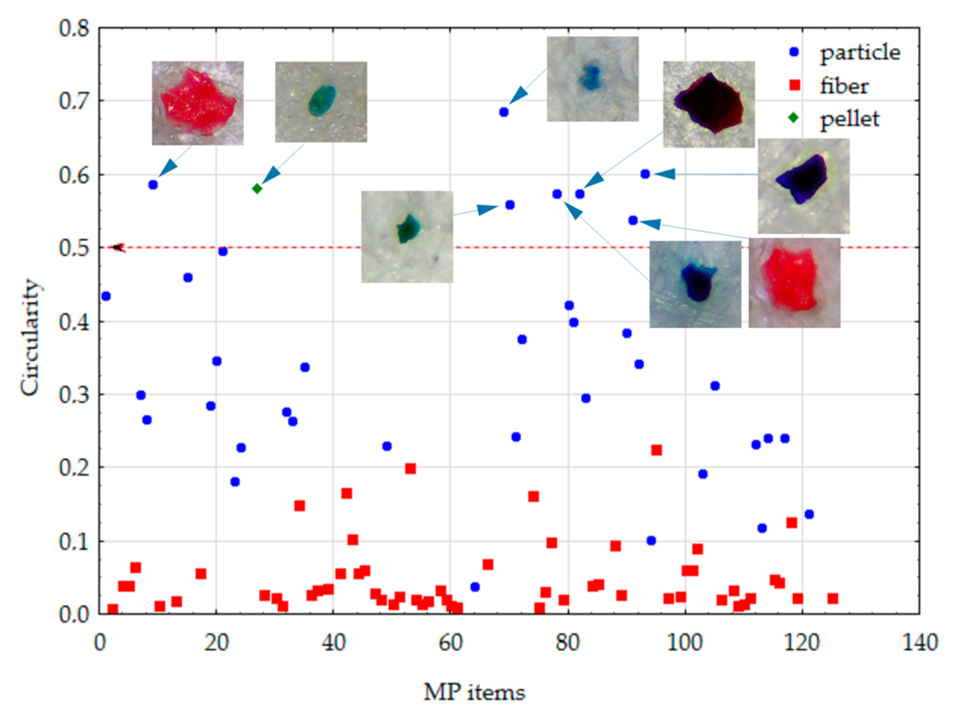 Toxics 11 00779 g009