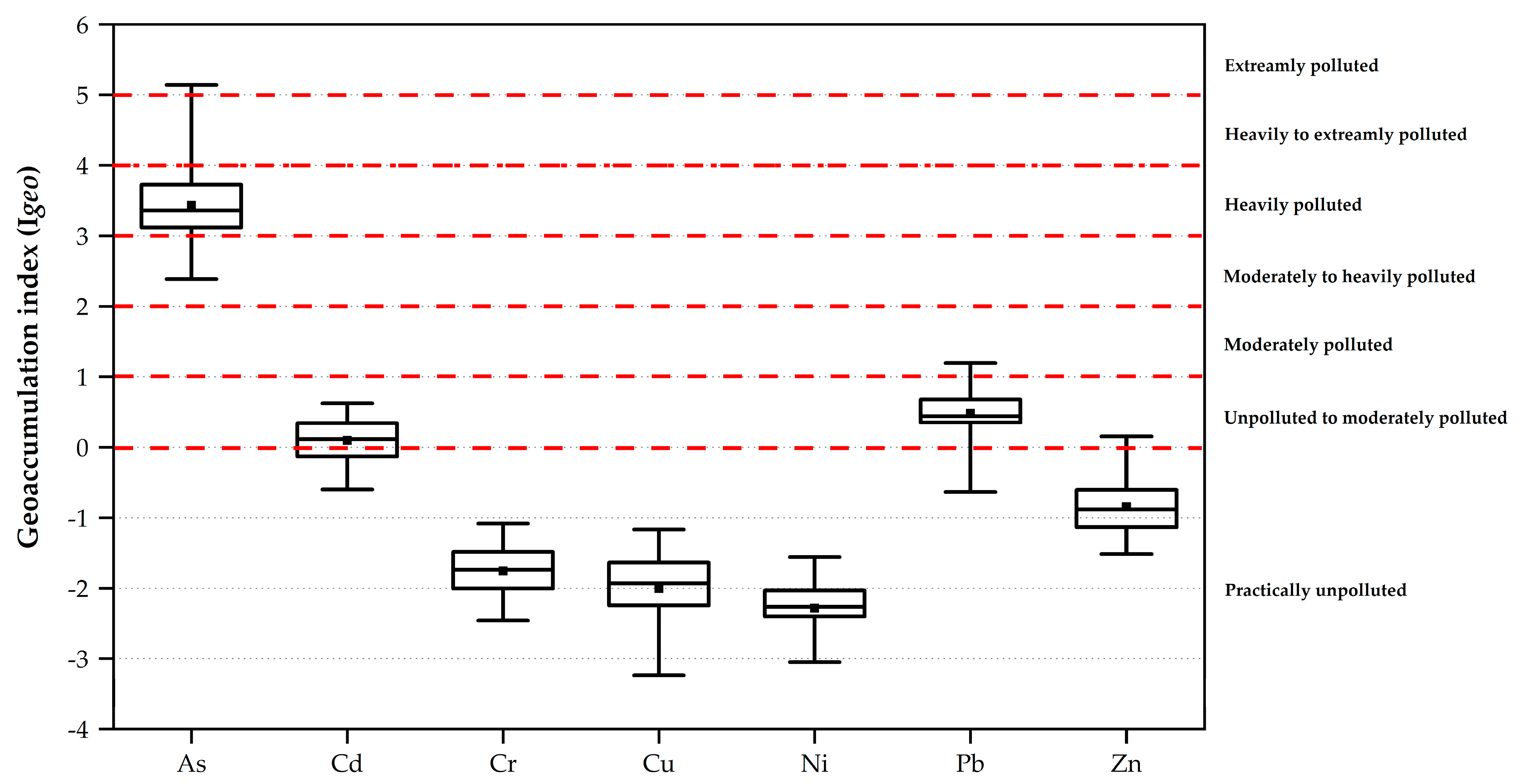 Toxics 11 00780 g003