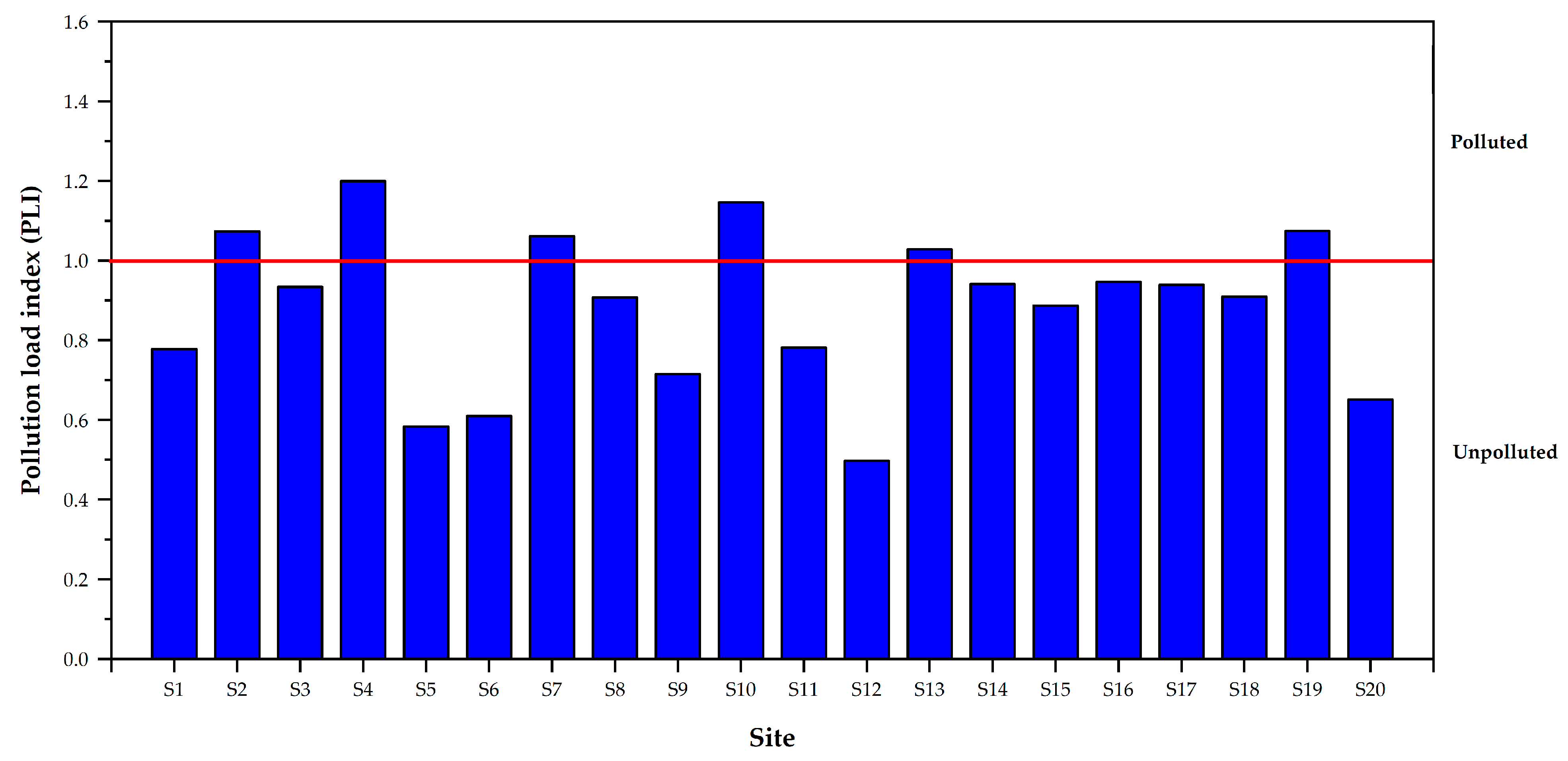 Toxics 11 00780 g004