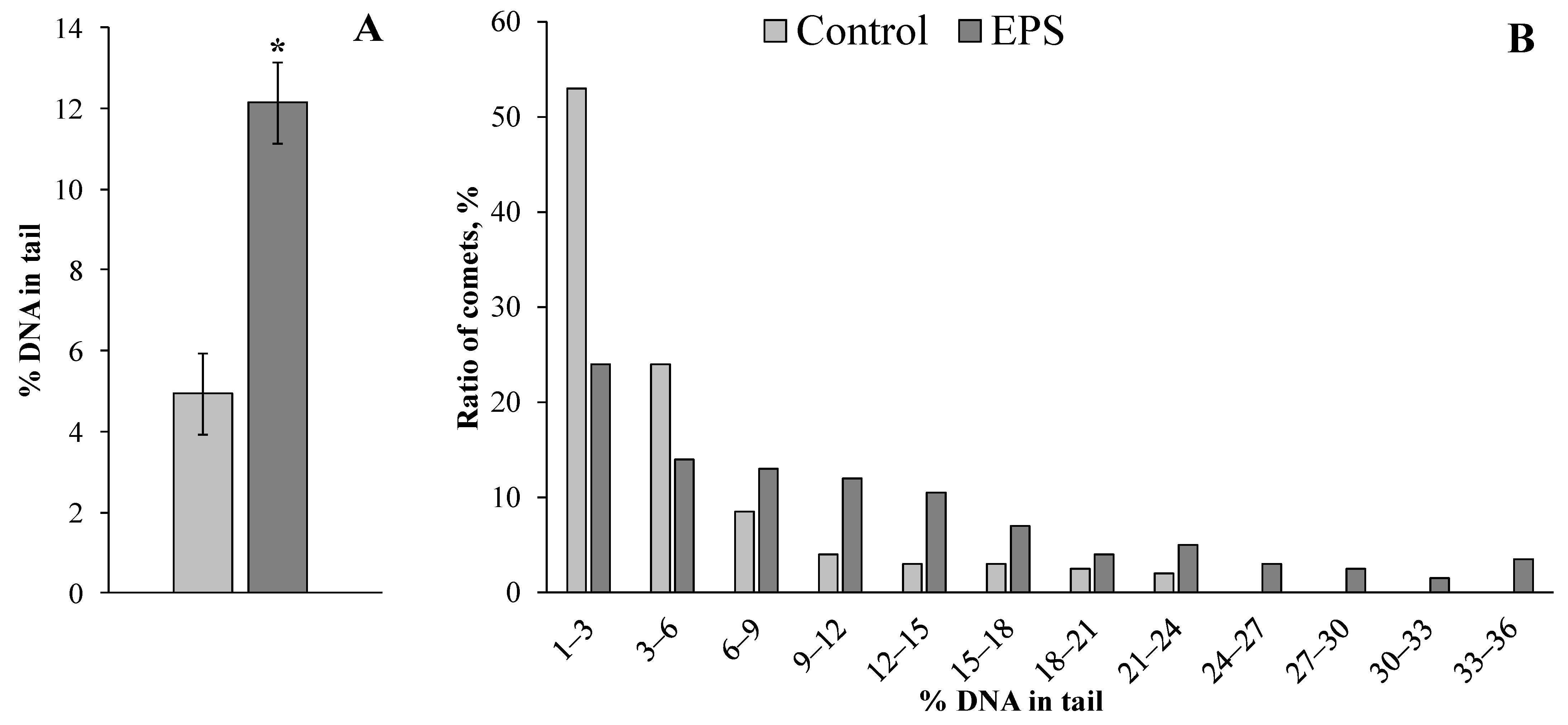 Toxics 11 00781 g002