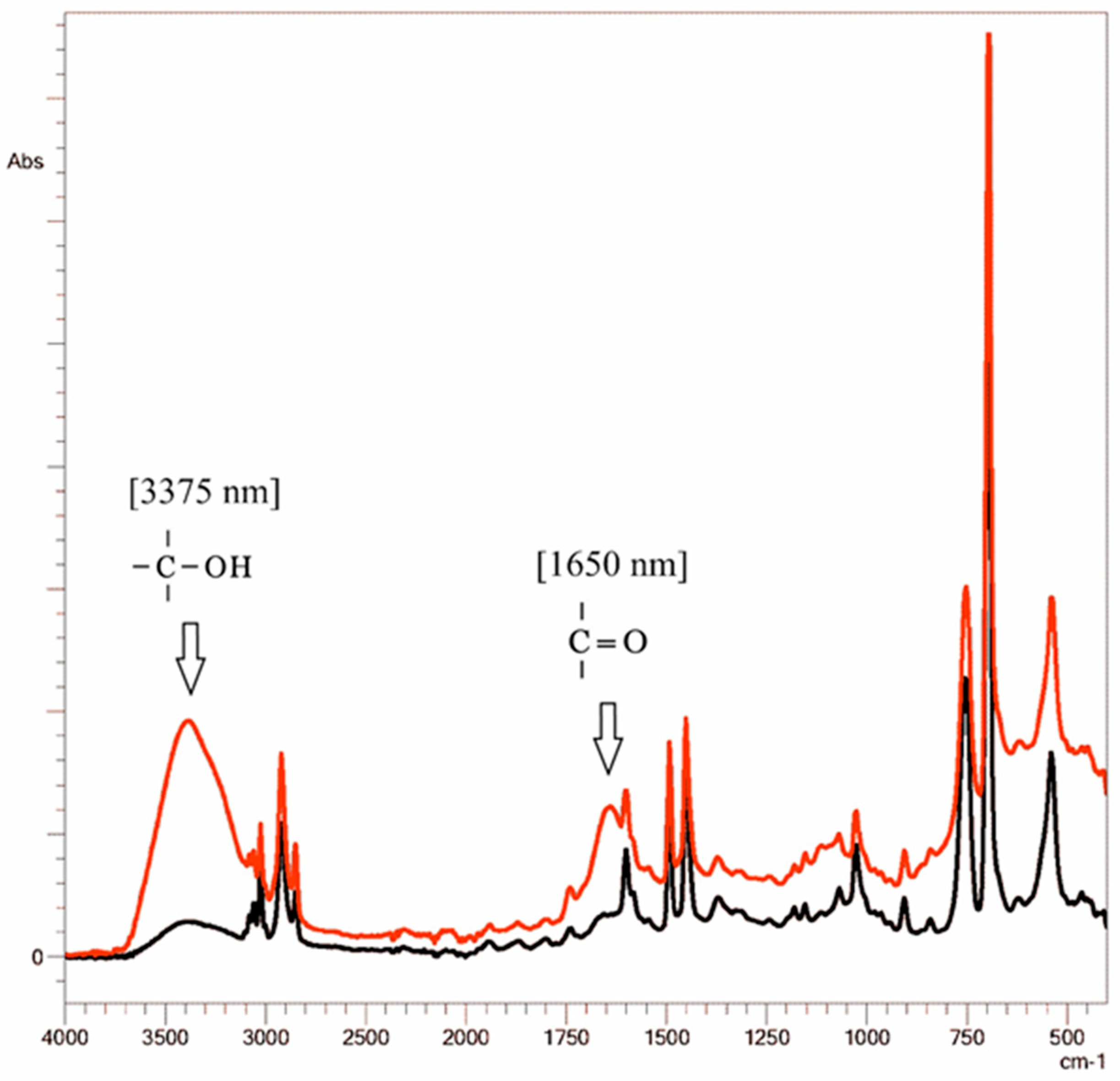 Toxics 11 00781 g004