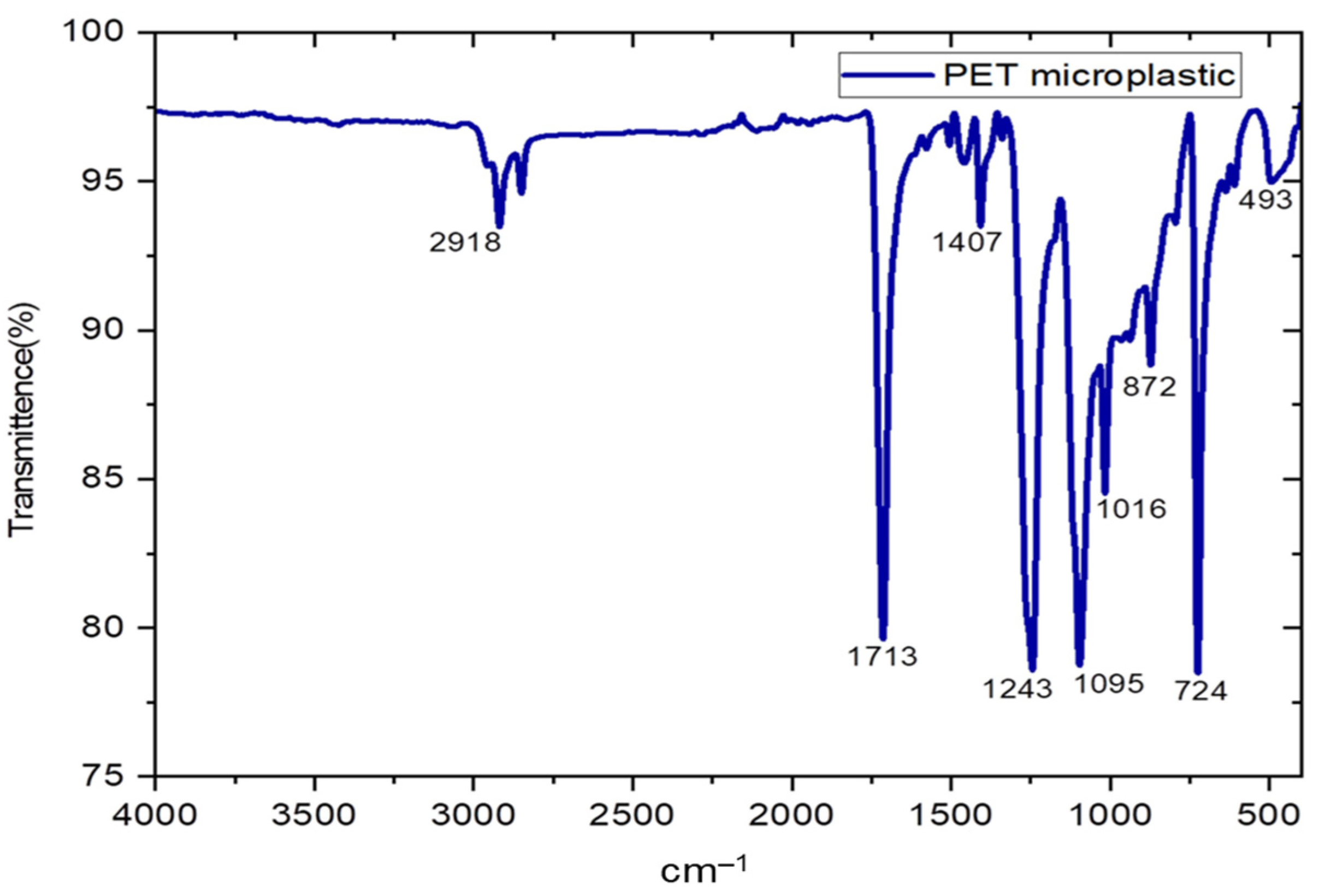 Toxics Free FullText Toxicological Profile of Polyethylene