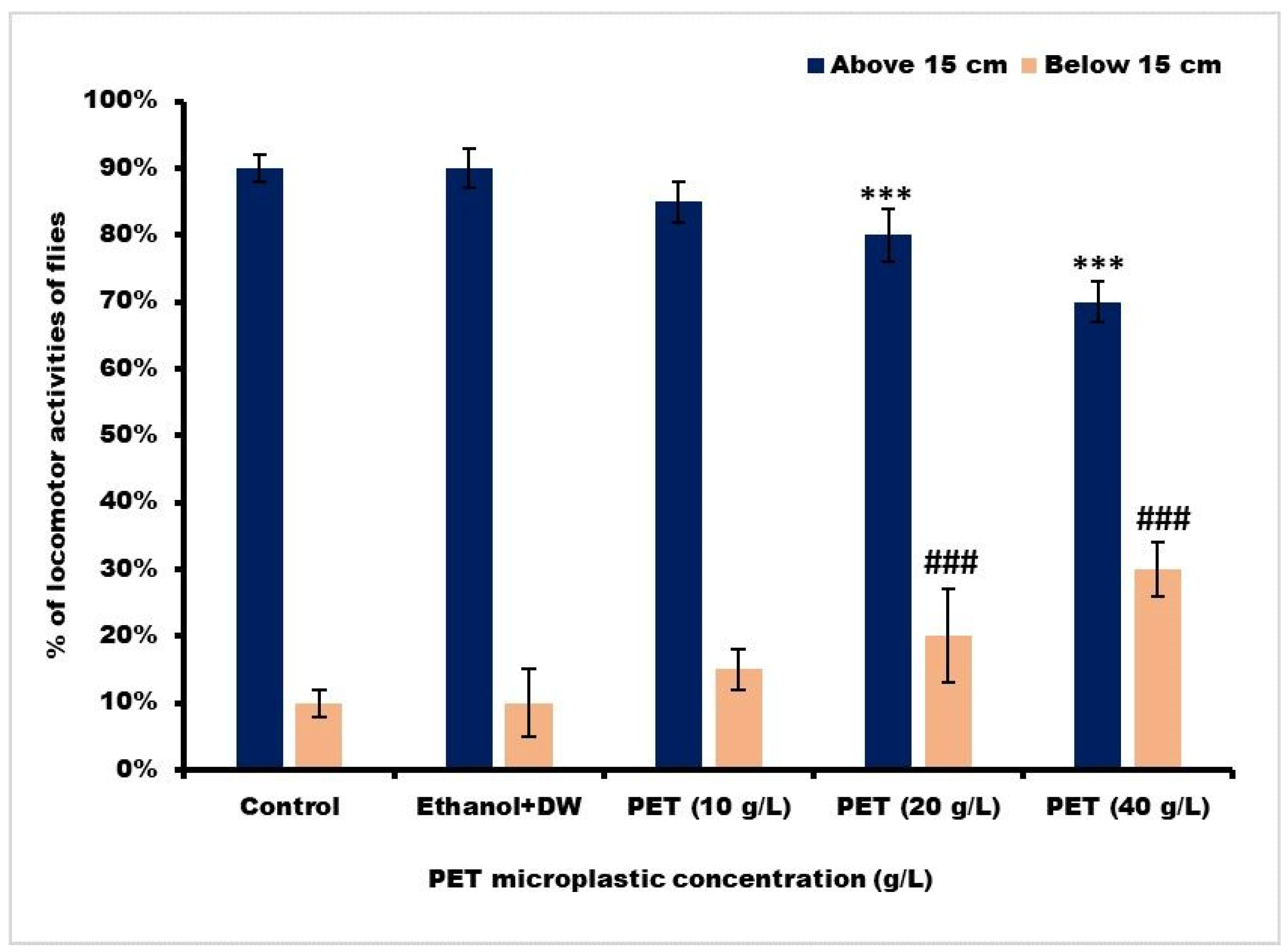 Toxics 11 00782 g007