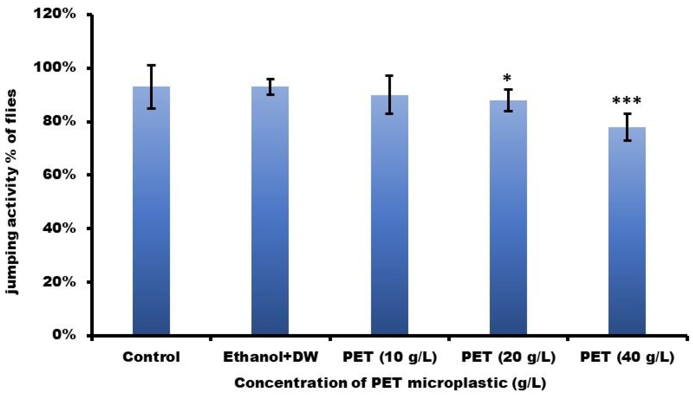Toxics Free FullText Toxicological Profile of Polyethylene