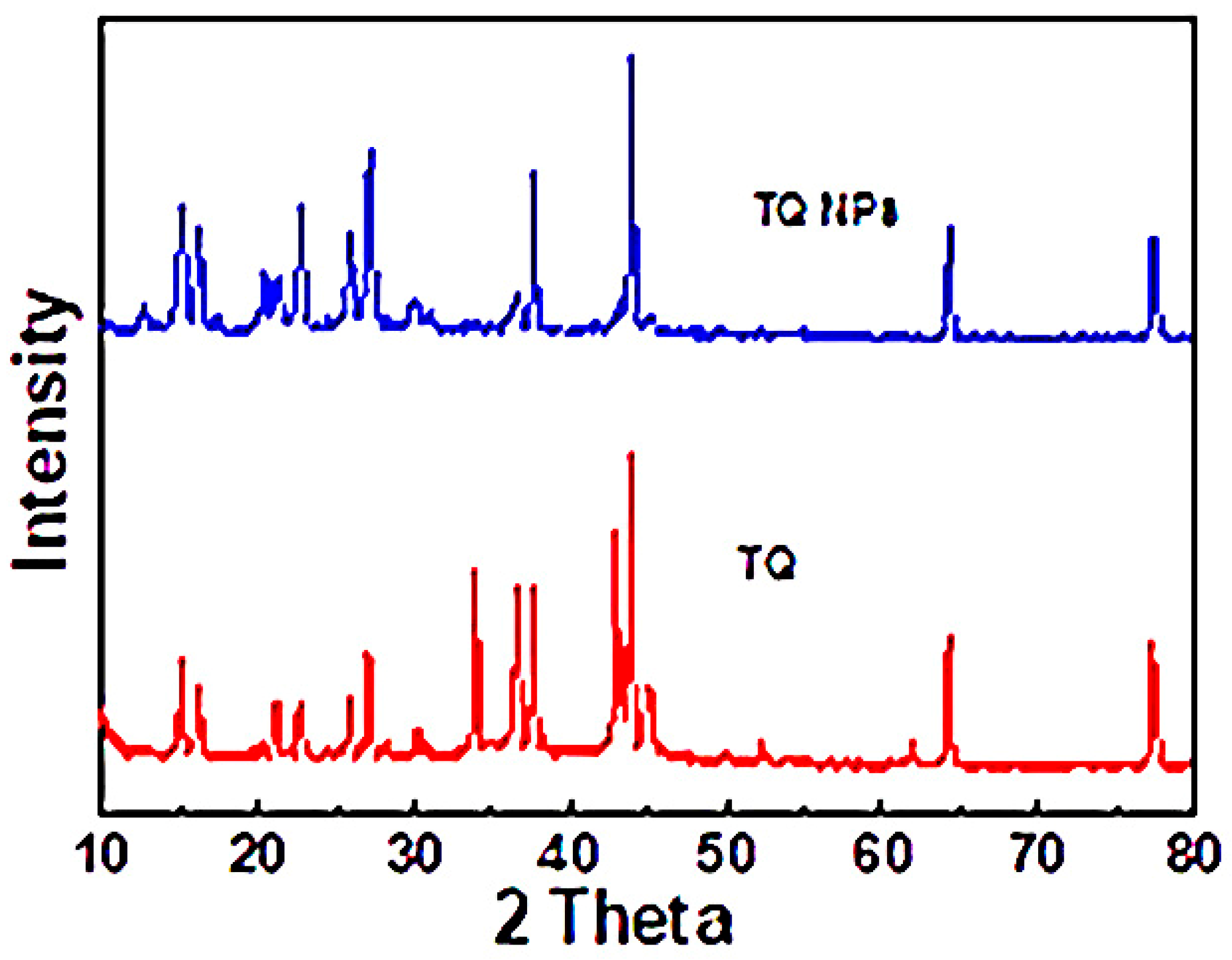 Toxics 11 00783 g001