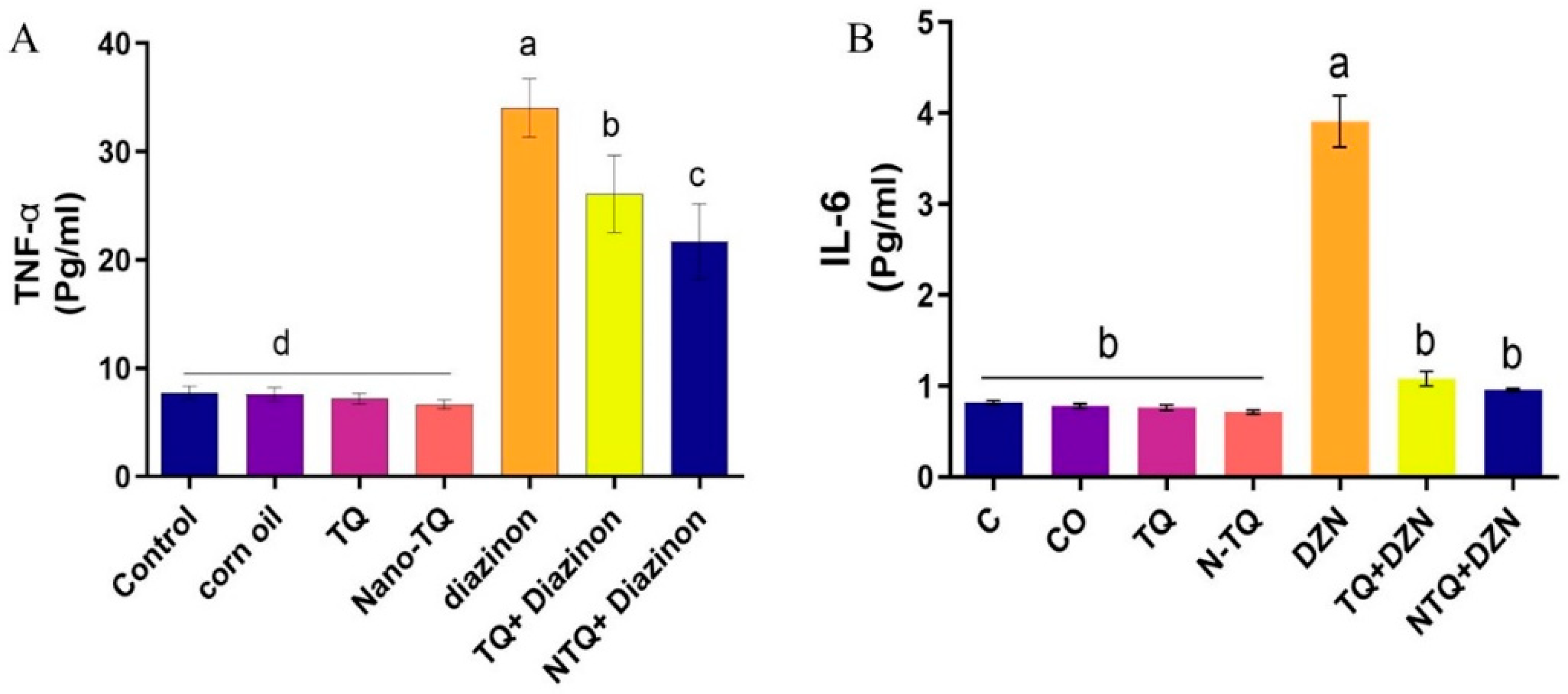 Toxics 11 00783 g004