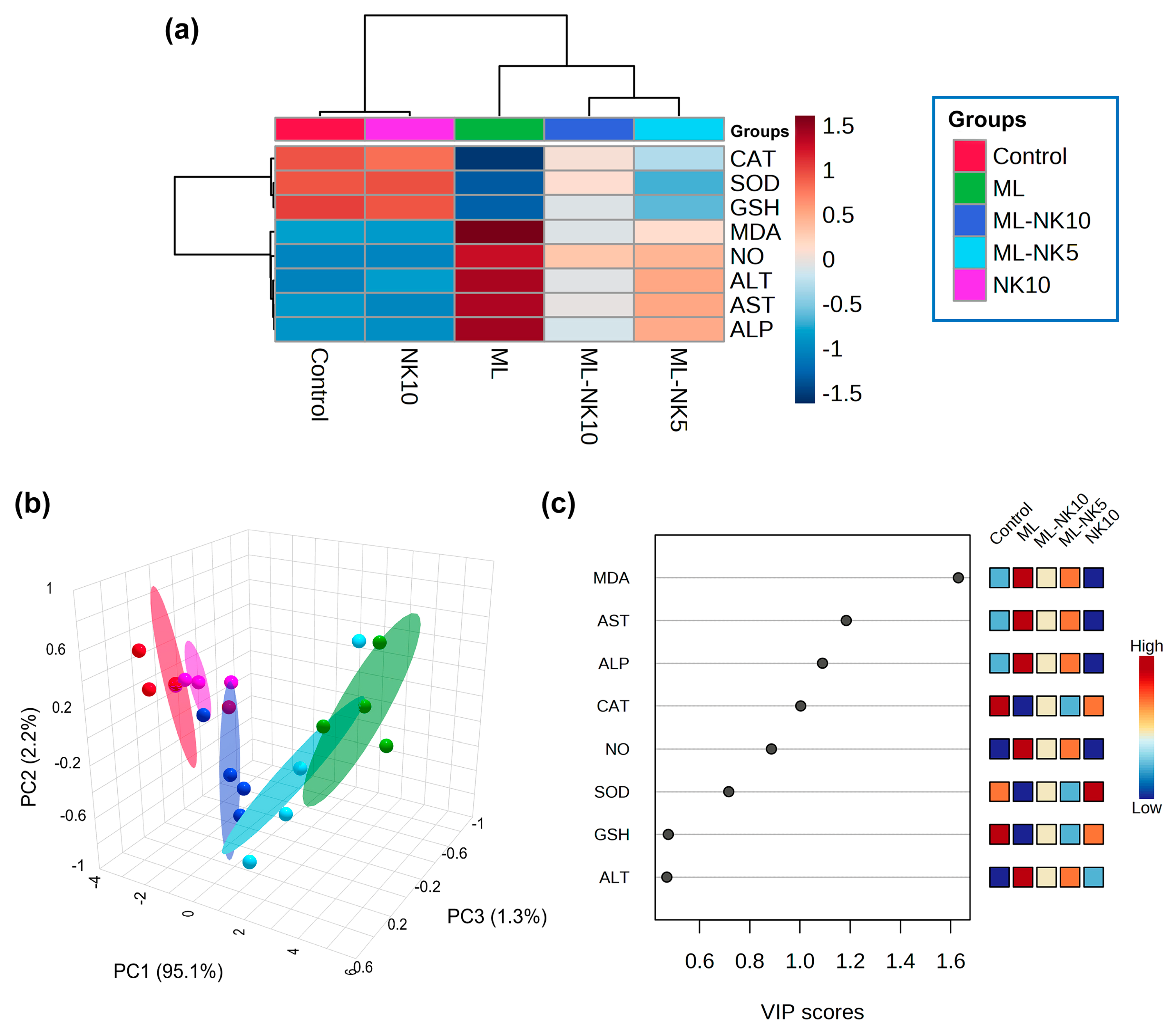 Toxics 11 00784 g006