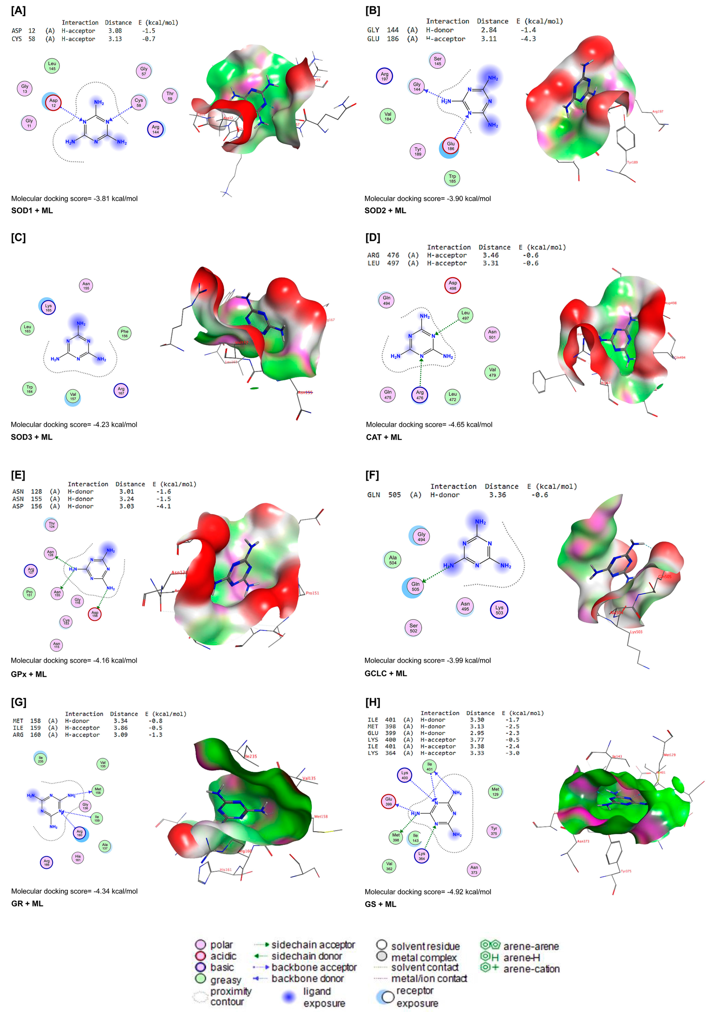 Toxics 11 00784 g007